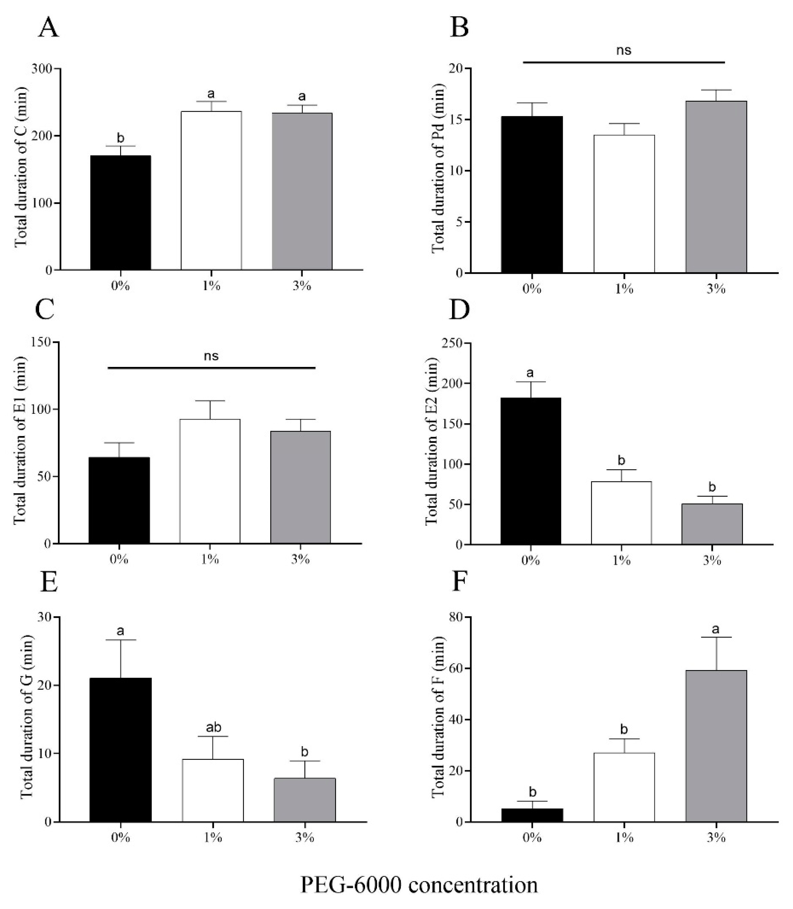 Plants 12 02886 g006 Plants 12 02886 g006