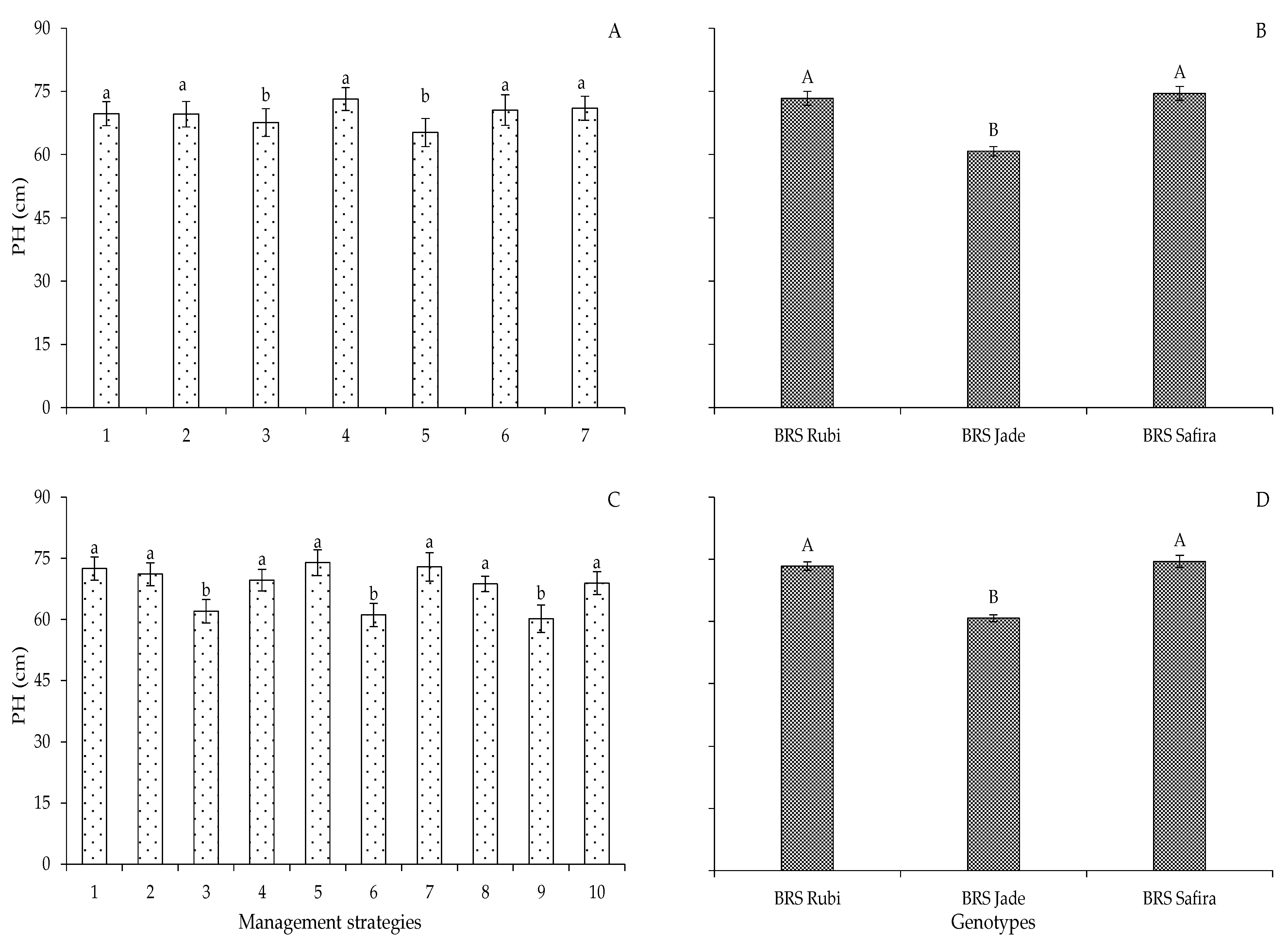 Plants 12 02892 g001 Plants 12 02892 g001