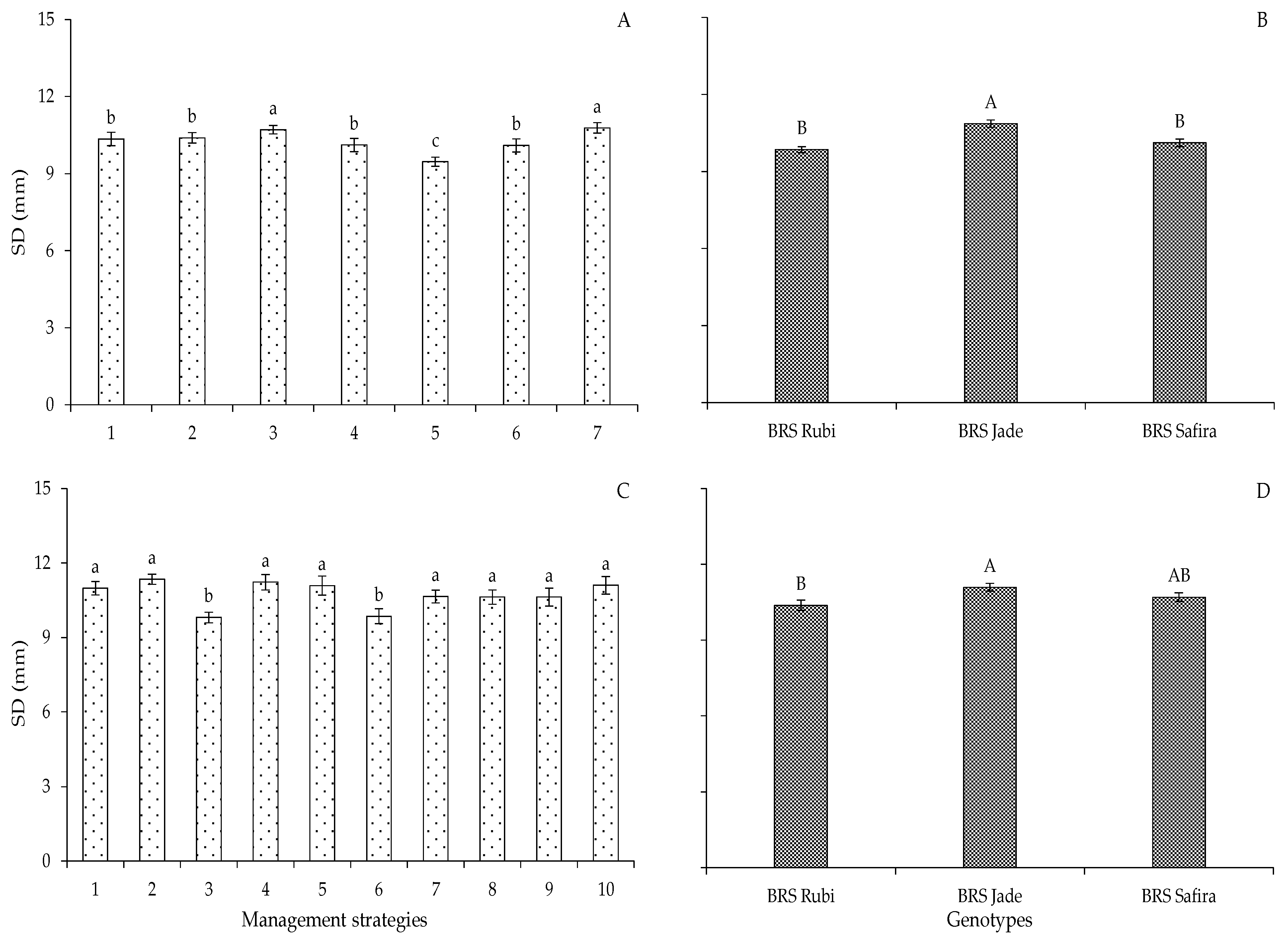 Plants 12 02892 g002 Plants 12 02892 g002