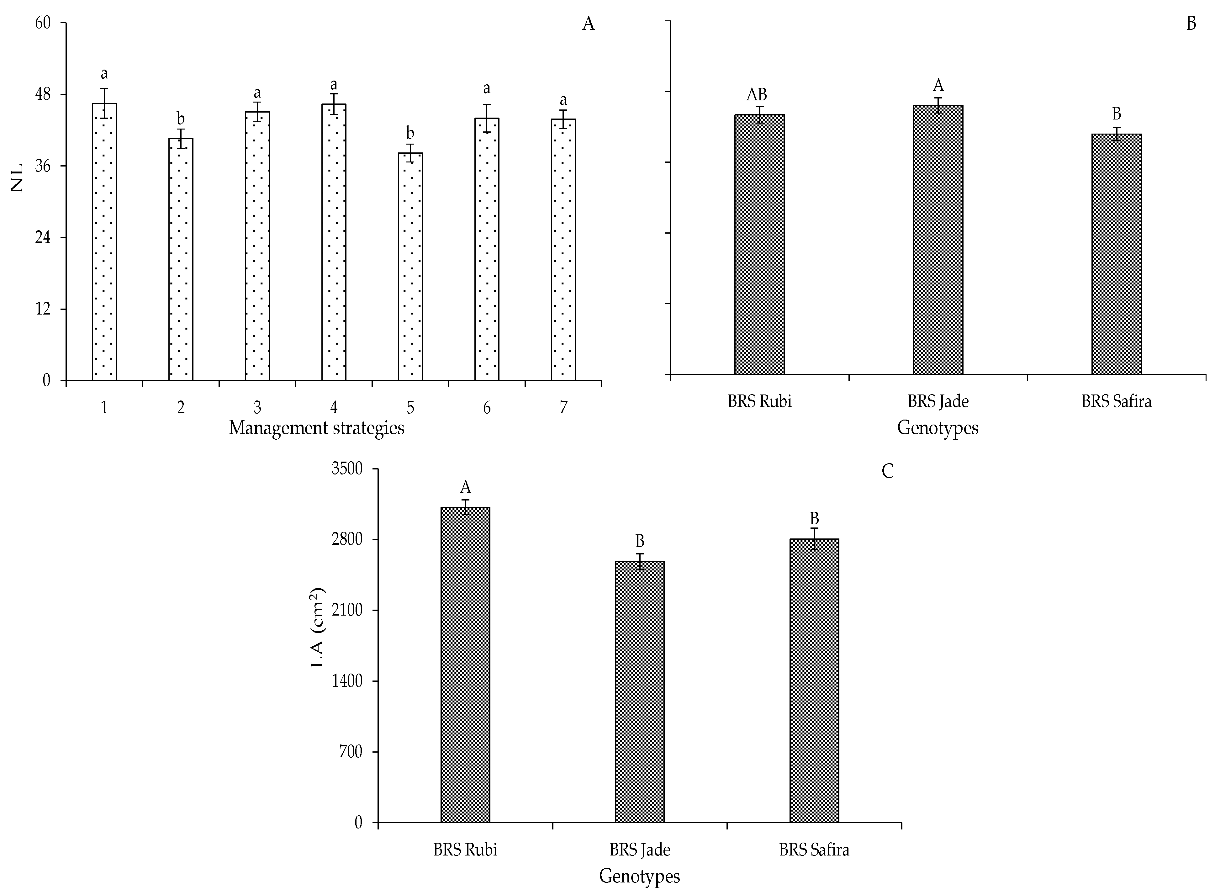 Plants 12 02892 g003 Plants 12 02892 g003