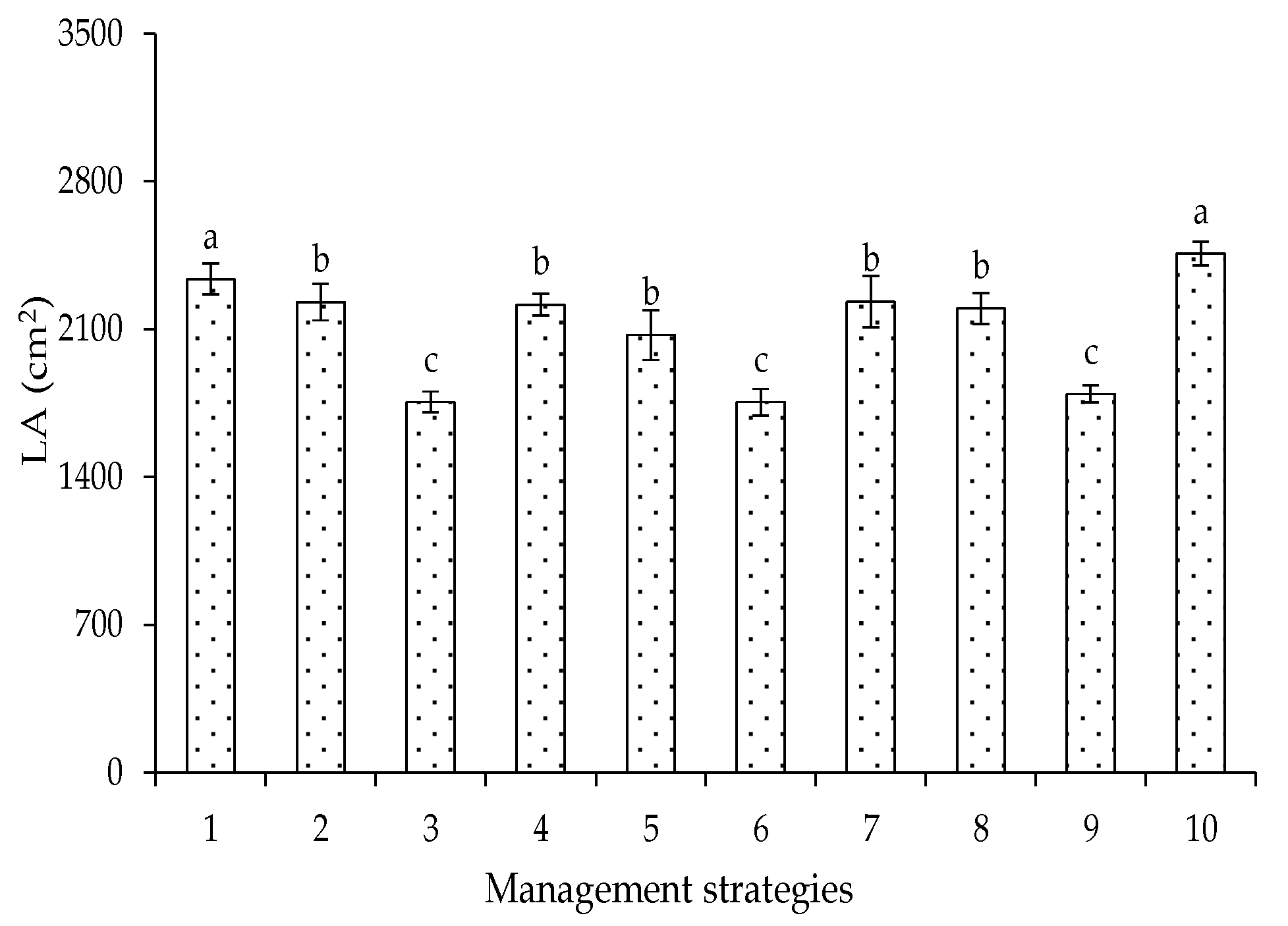 Plants 12 02892 g004 Plants 12 02892 g004