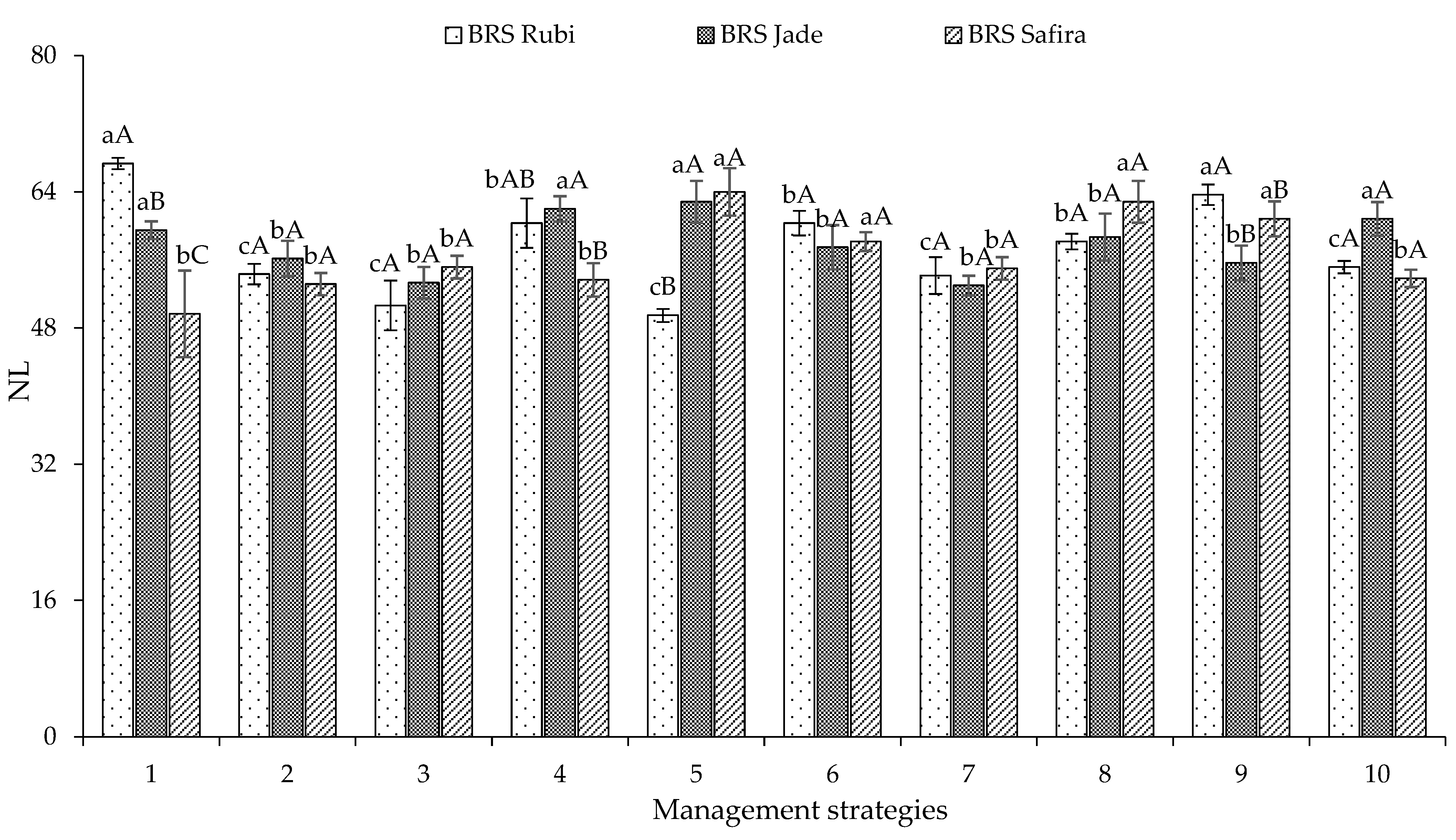 Plants 12 02892 g005 Plants 12 02892 g005