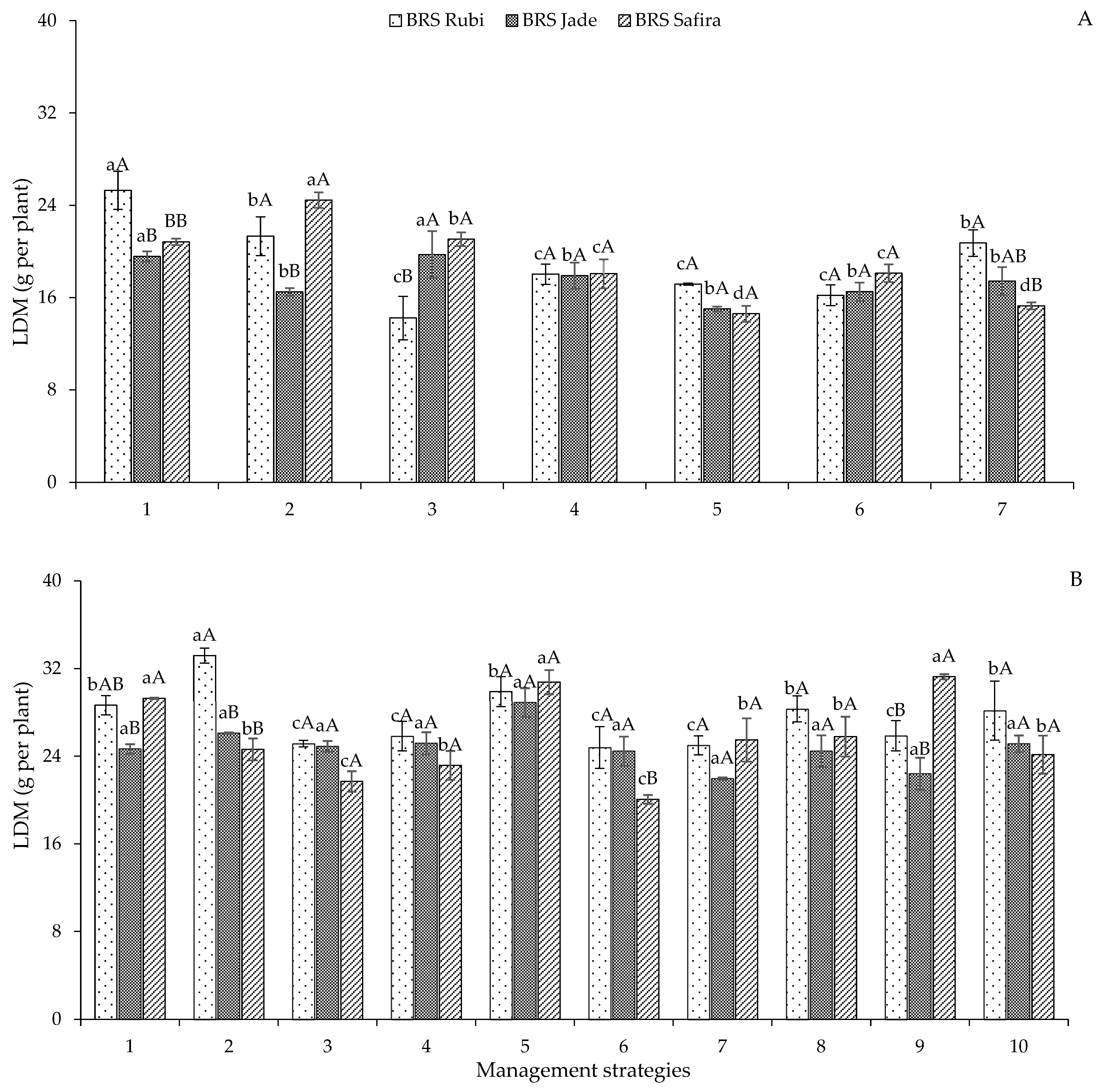 Plants 12 02892 g006 Plants 12 02892 g006