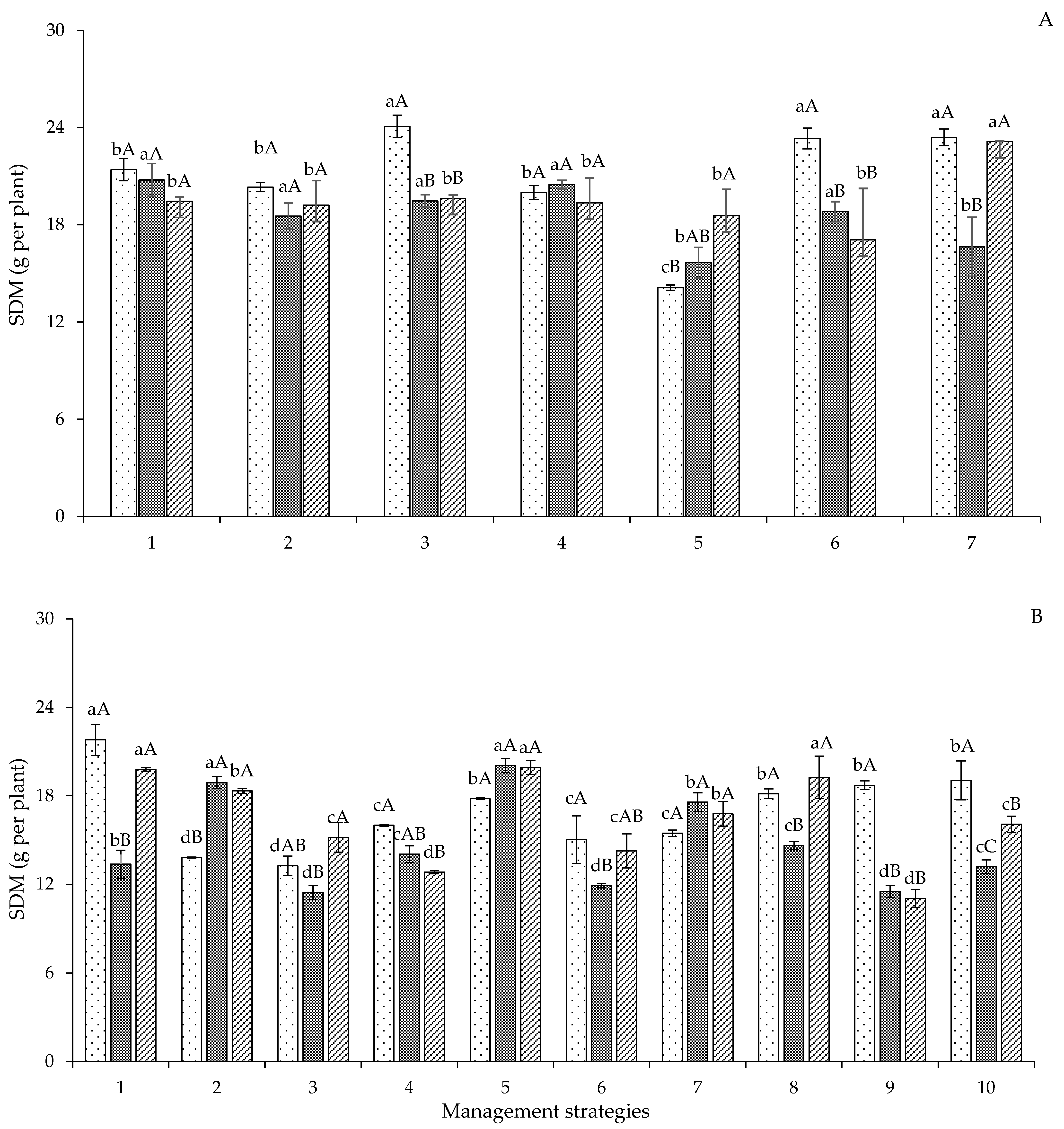 Plants 12 02892 g007 Plants 12 02892 g007