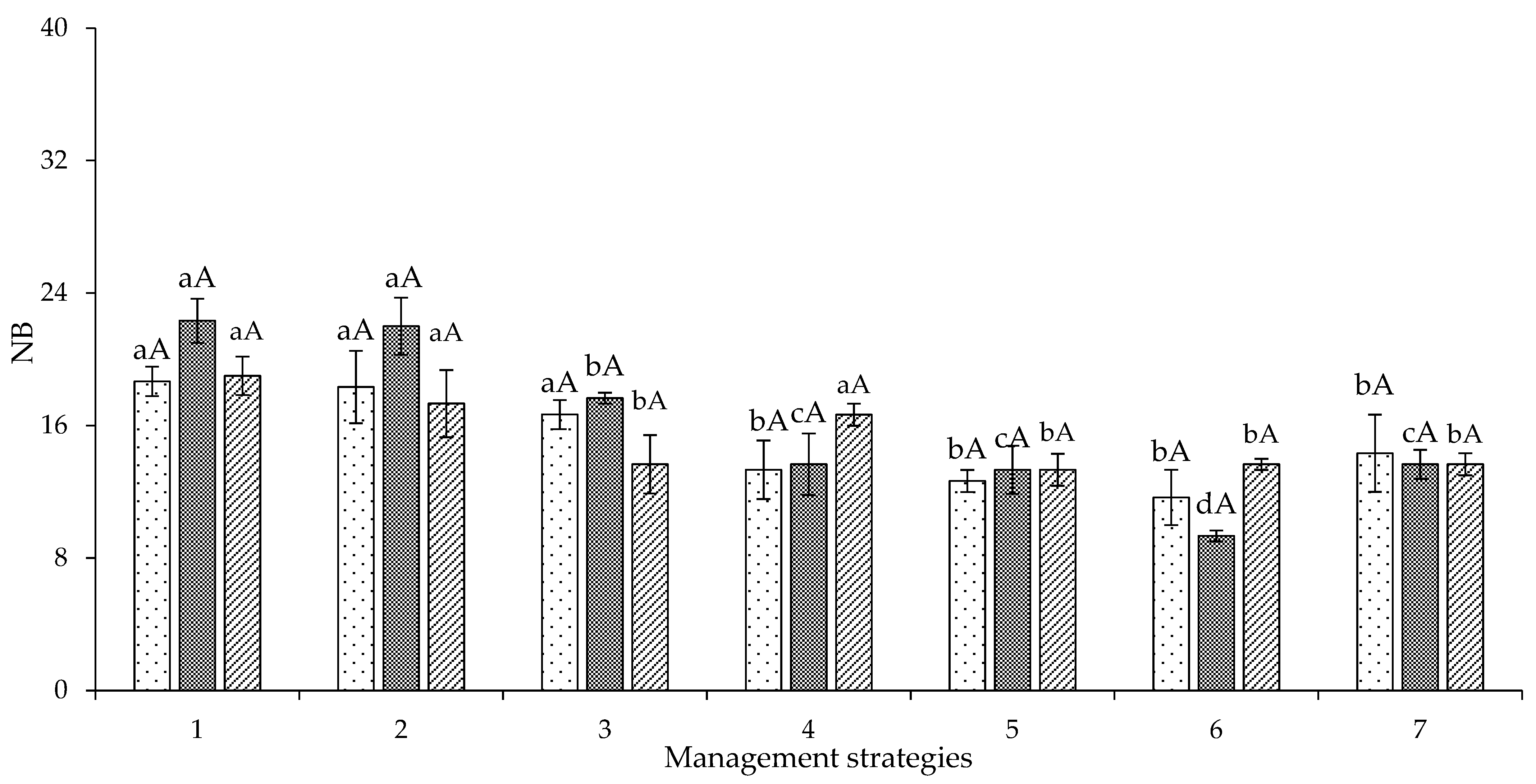 Plants 12 02892 g008 Plants 12 02892 g008