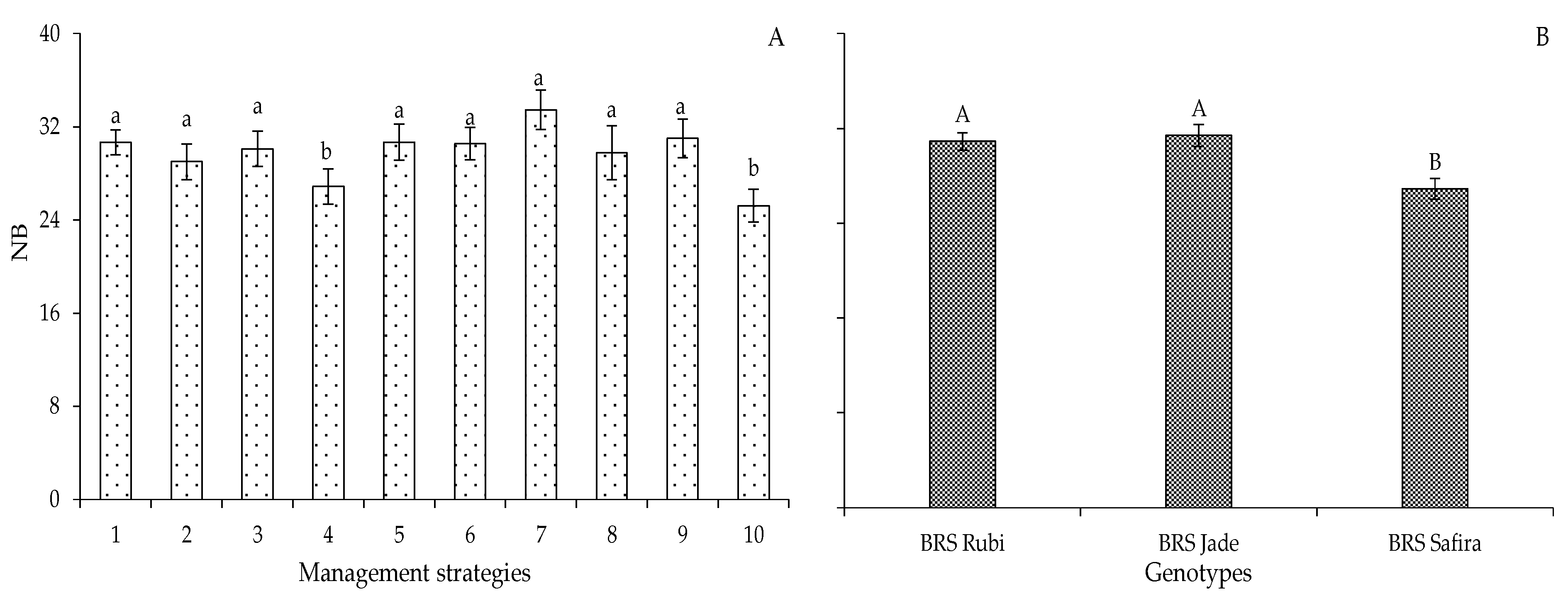Plants 12 02892 g009 Plants 12 02892 g009