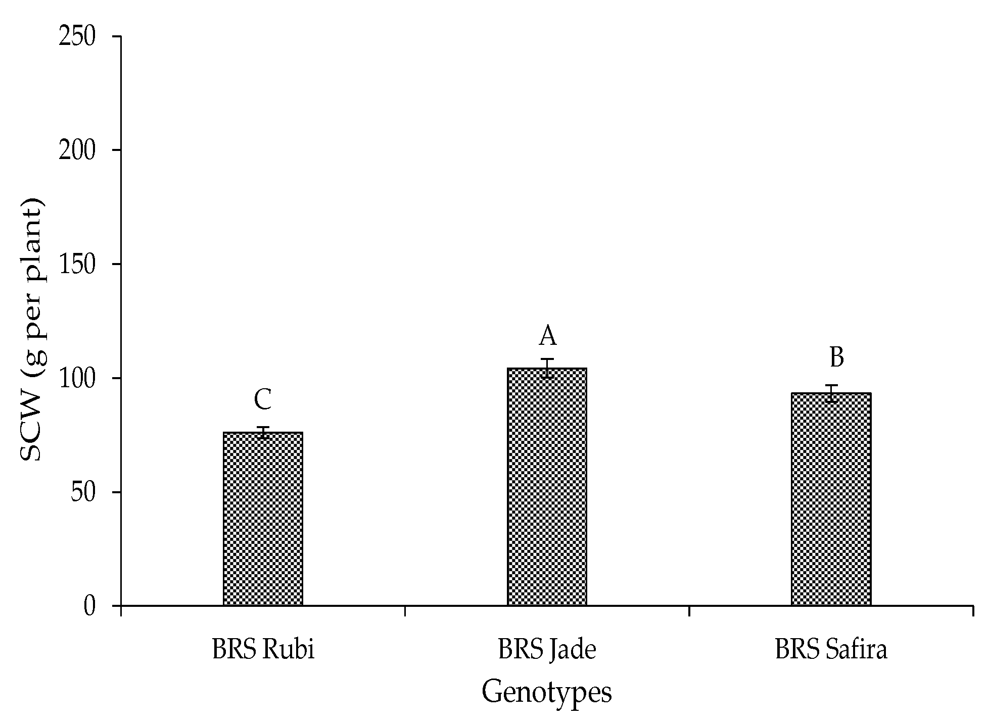 Plants 12 02892 g011 Plants 12 02892 g011