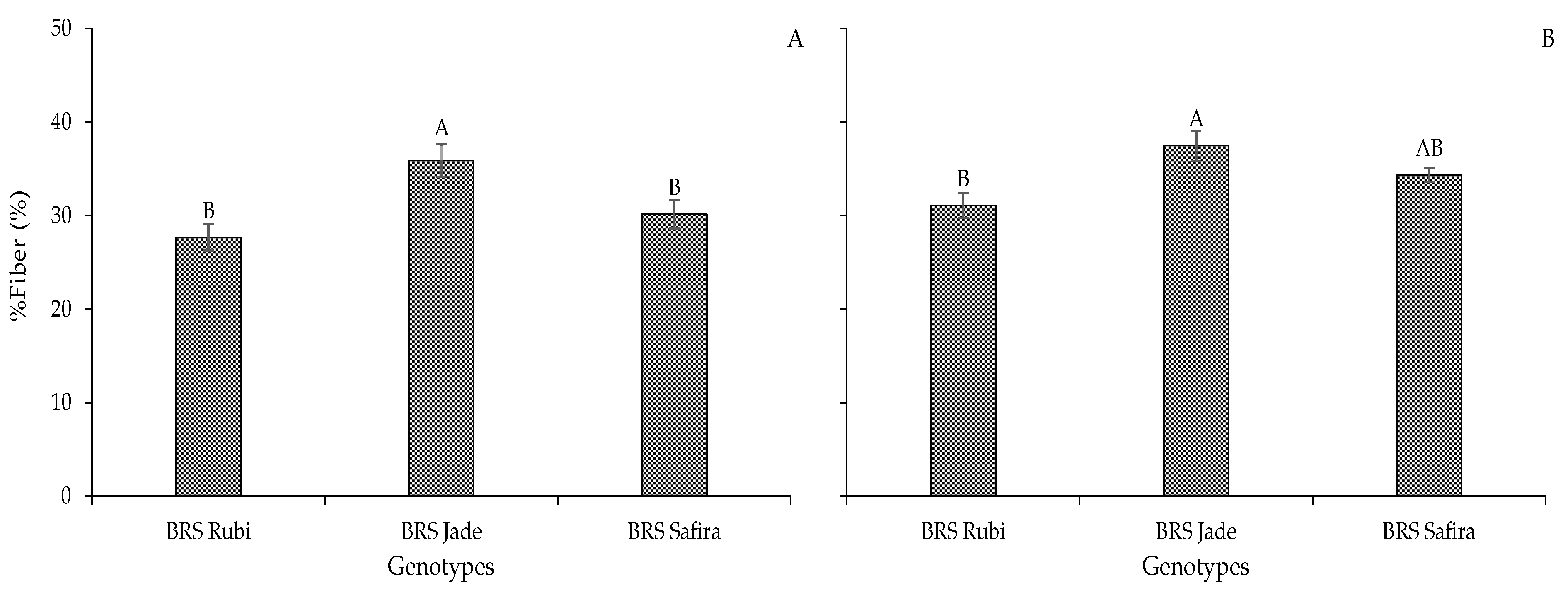 Plants 12 02892 g012 Plants 12 02892 g012