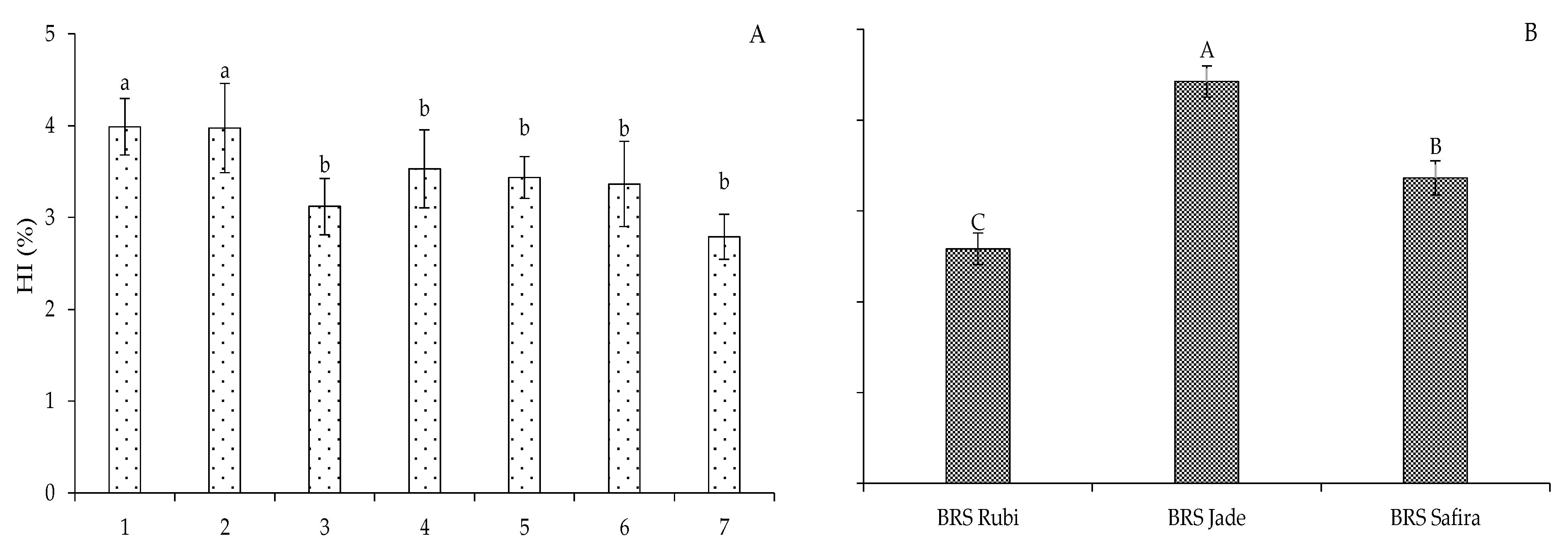 Plants 12 02892 g013a Plants 12 02892 g013a
