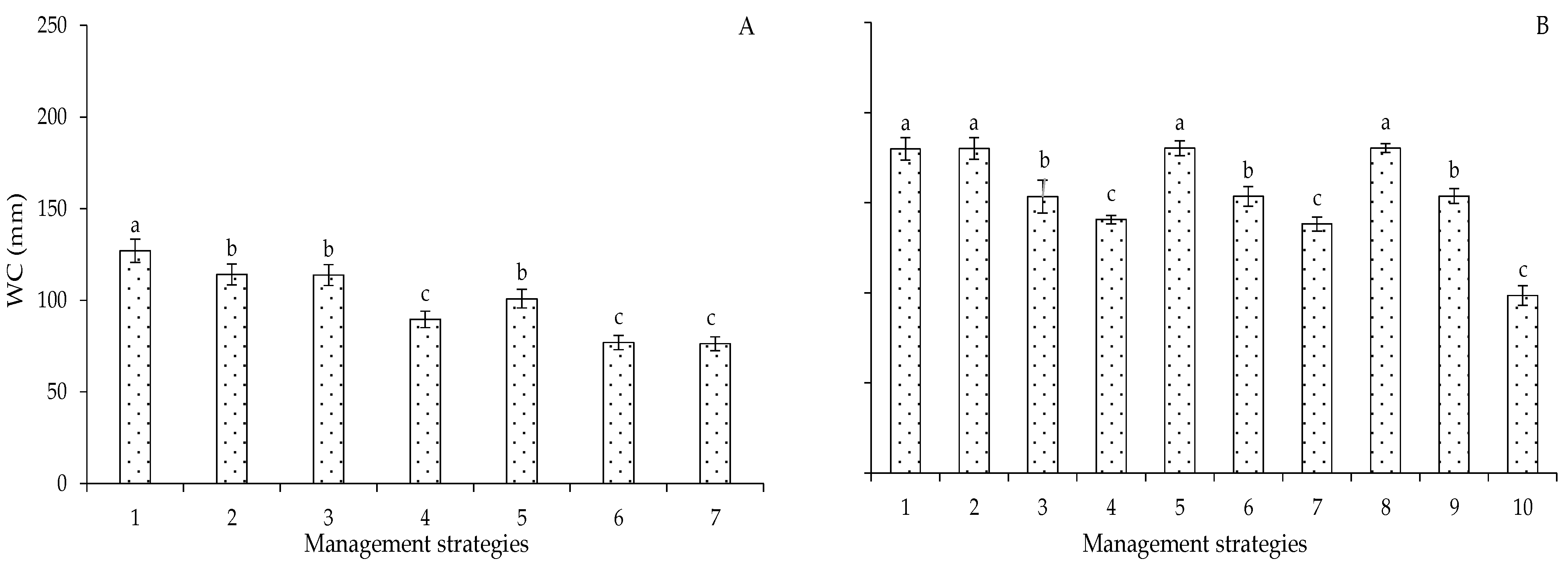Plants 12 02892 g014 Plants 12 02892 g014