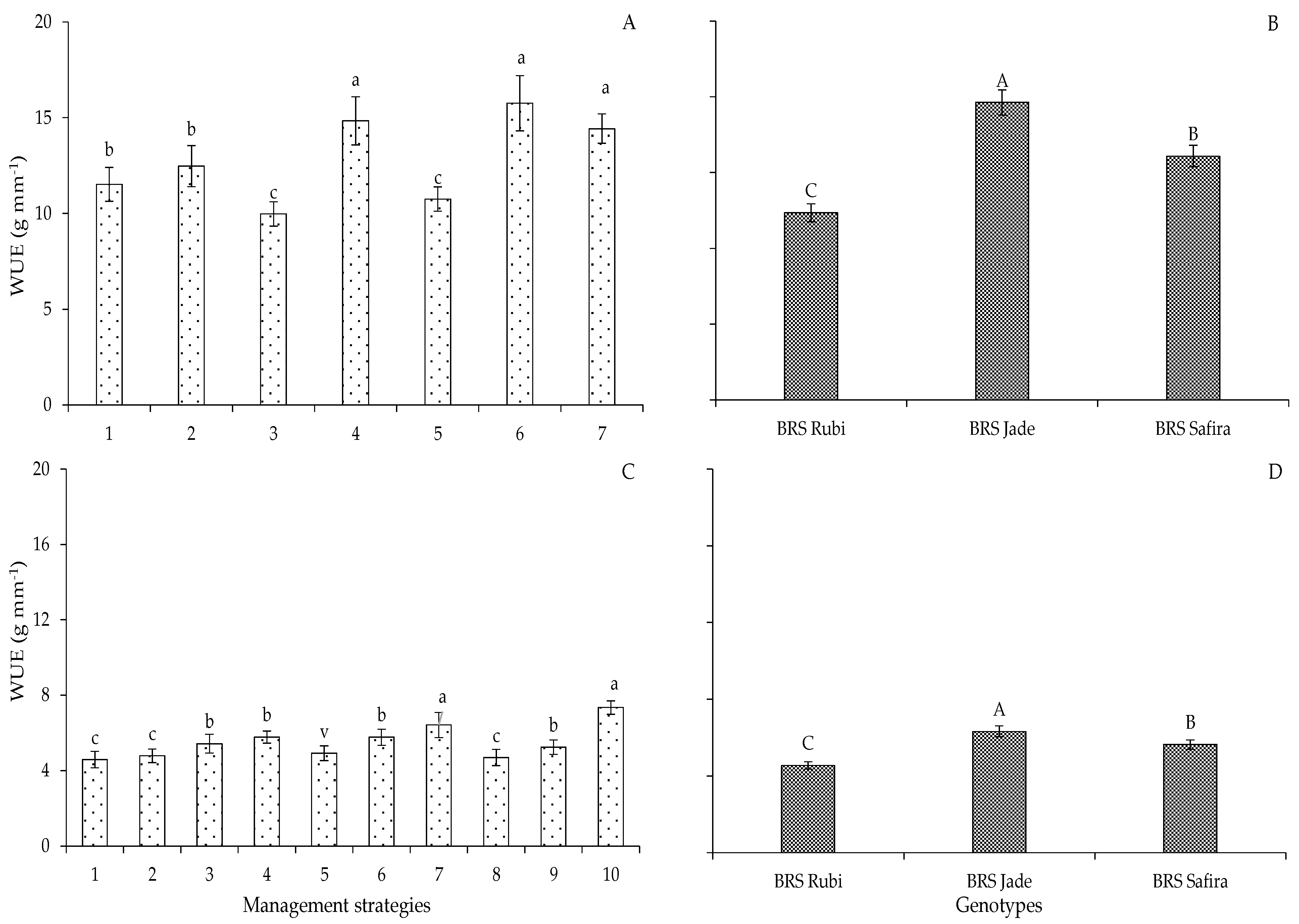 Plants 12 02892 g015 Plants 12 02892 g015