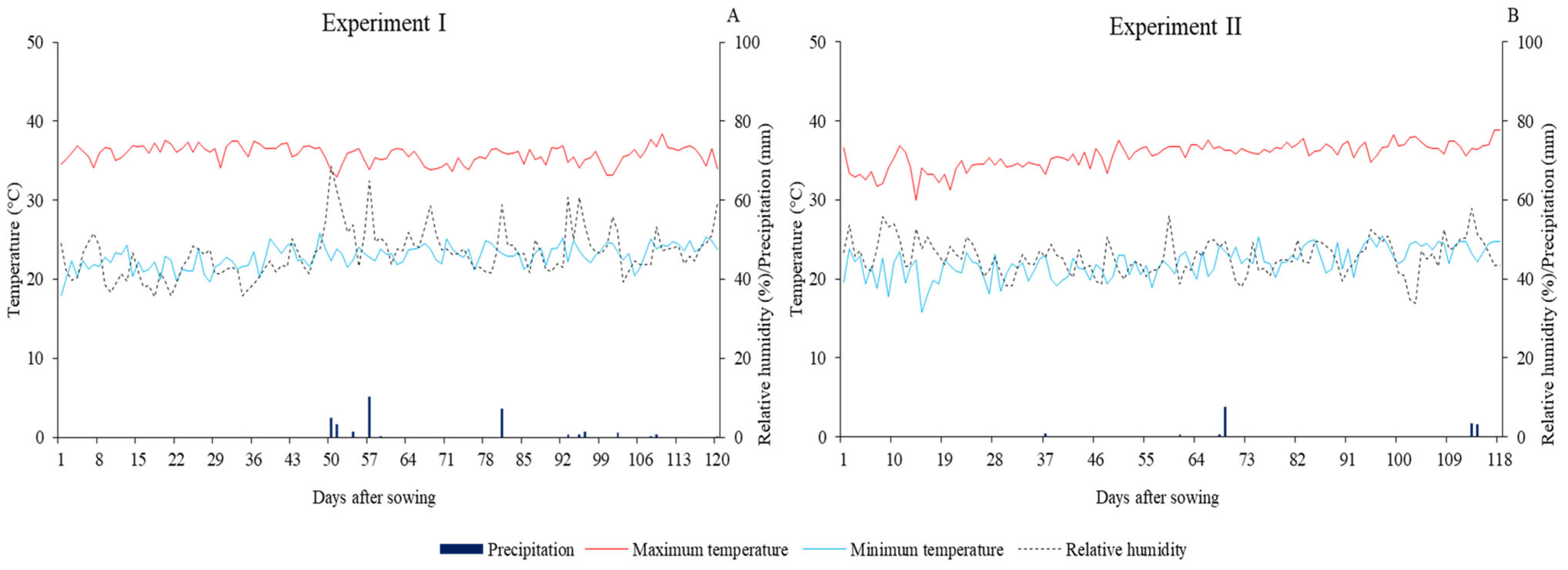 Plants 12 02892 g016 Plants 12 02892 g016