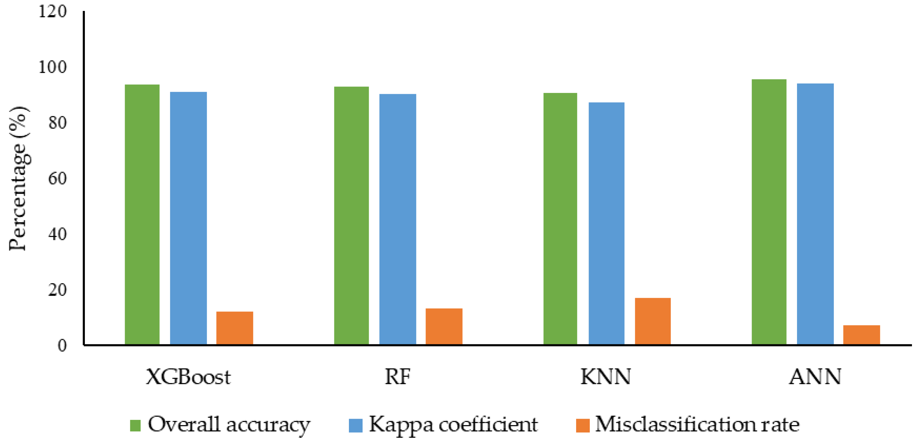 Plants 12 02893 g002 Plants 12 02893 g002