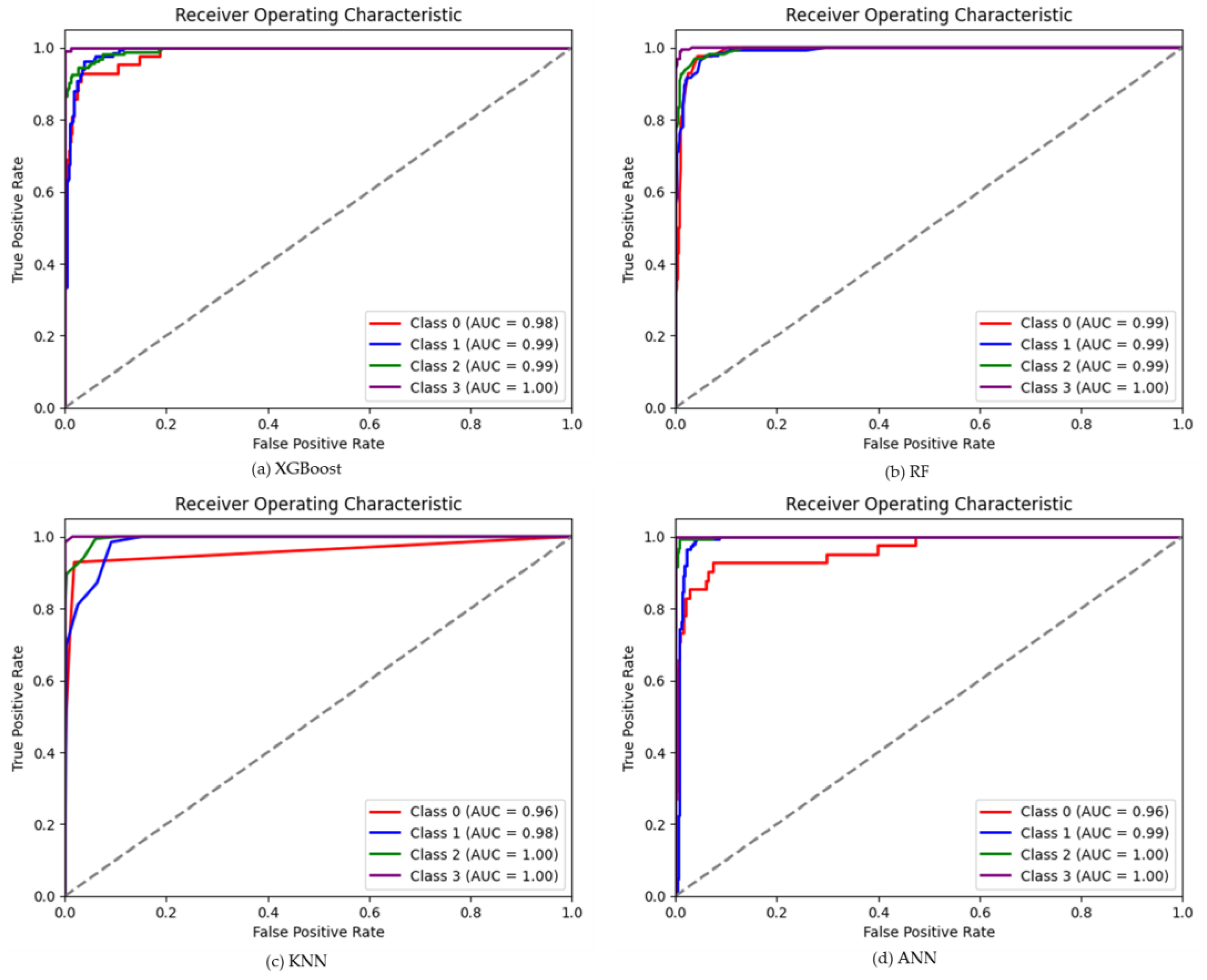 Plants 12 02893 g003 Plants 12 02893 g003