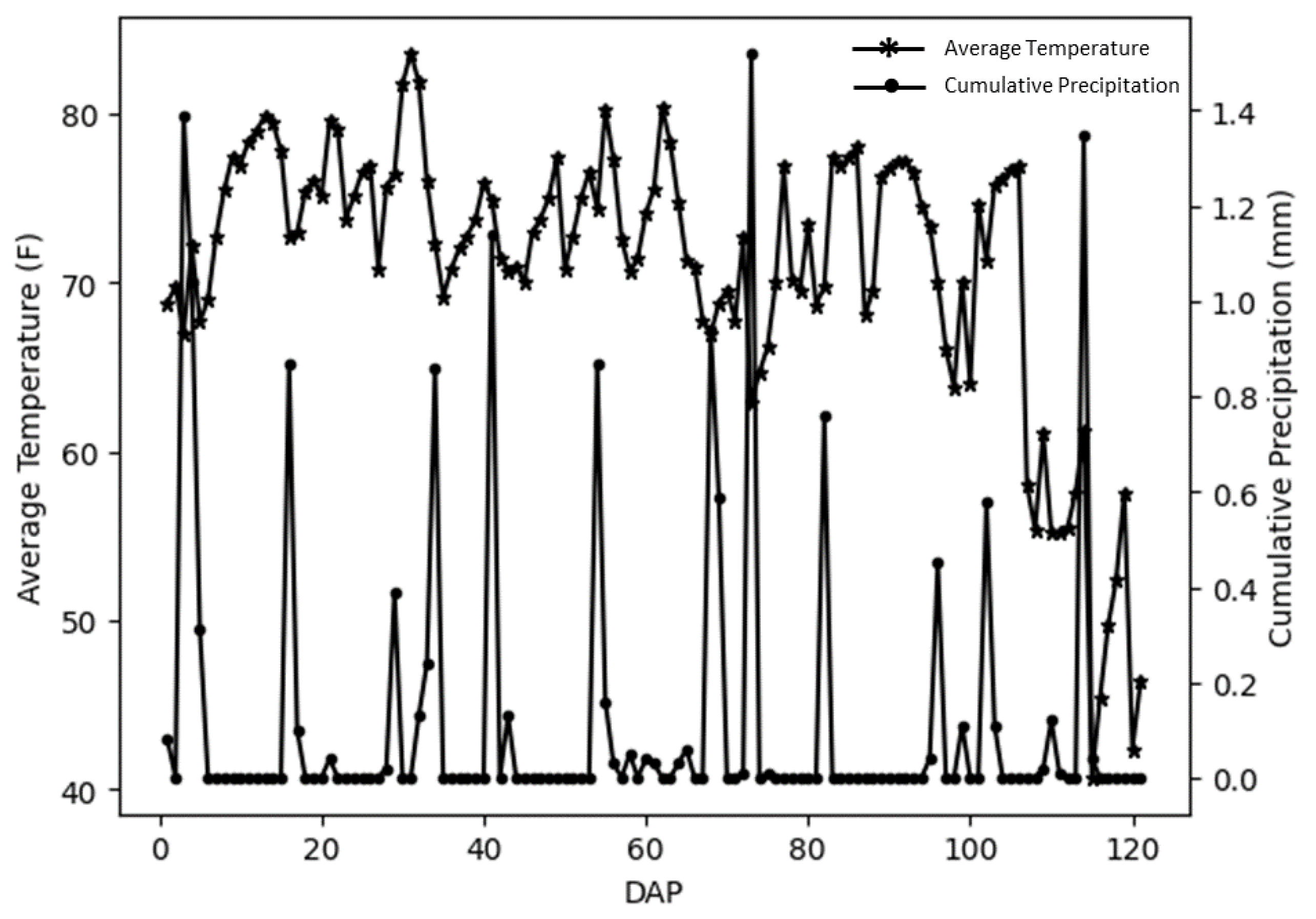Plants 12 02893 g005 Plants 12 02893 g005
