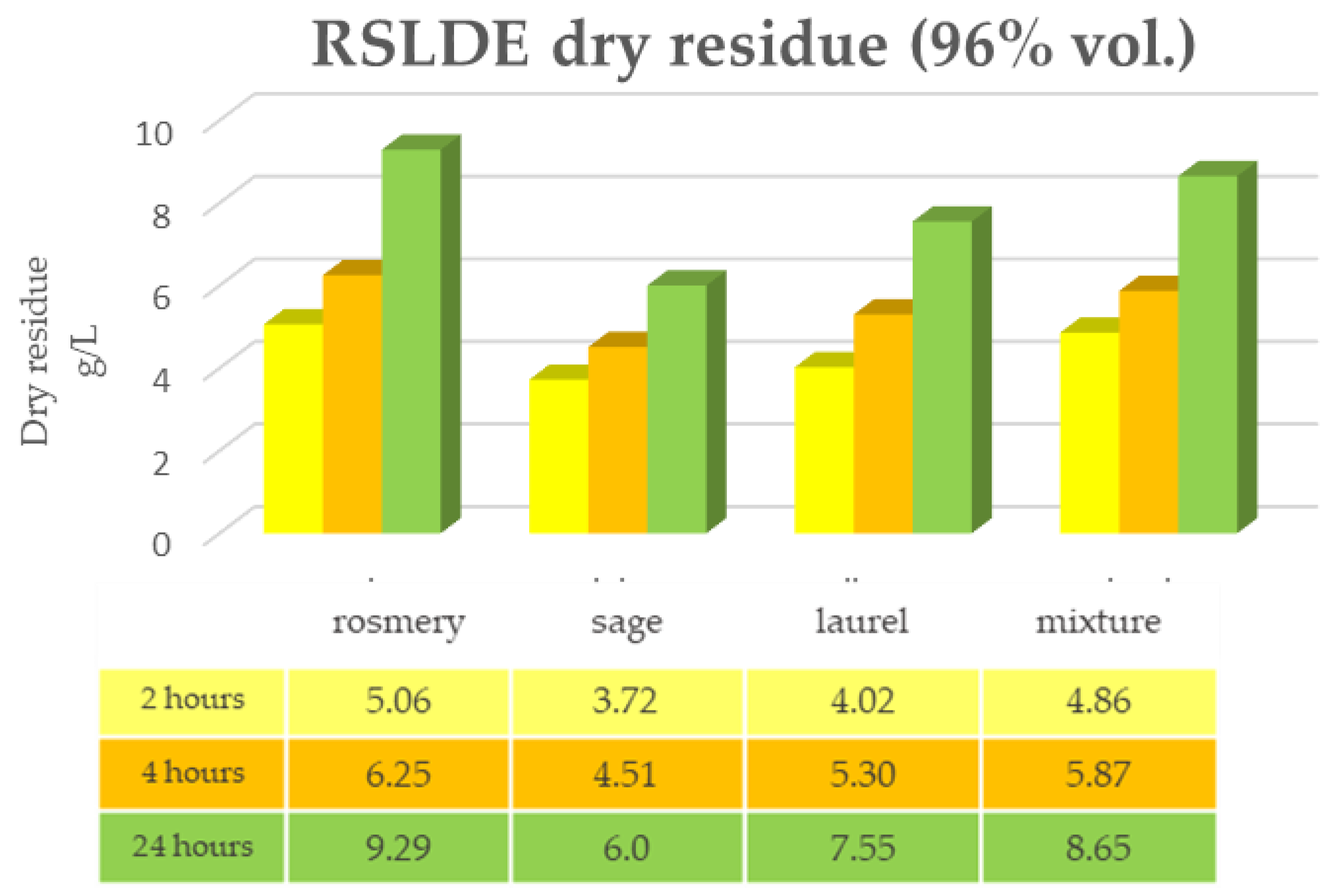 Plants 12 02900 g003