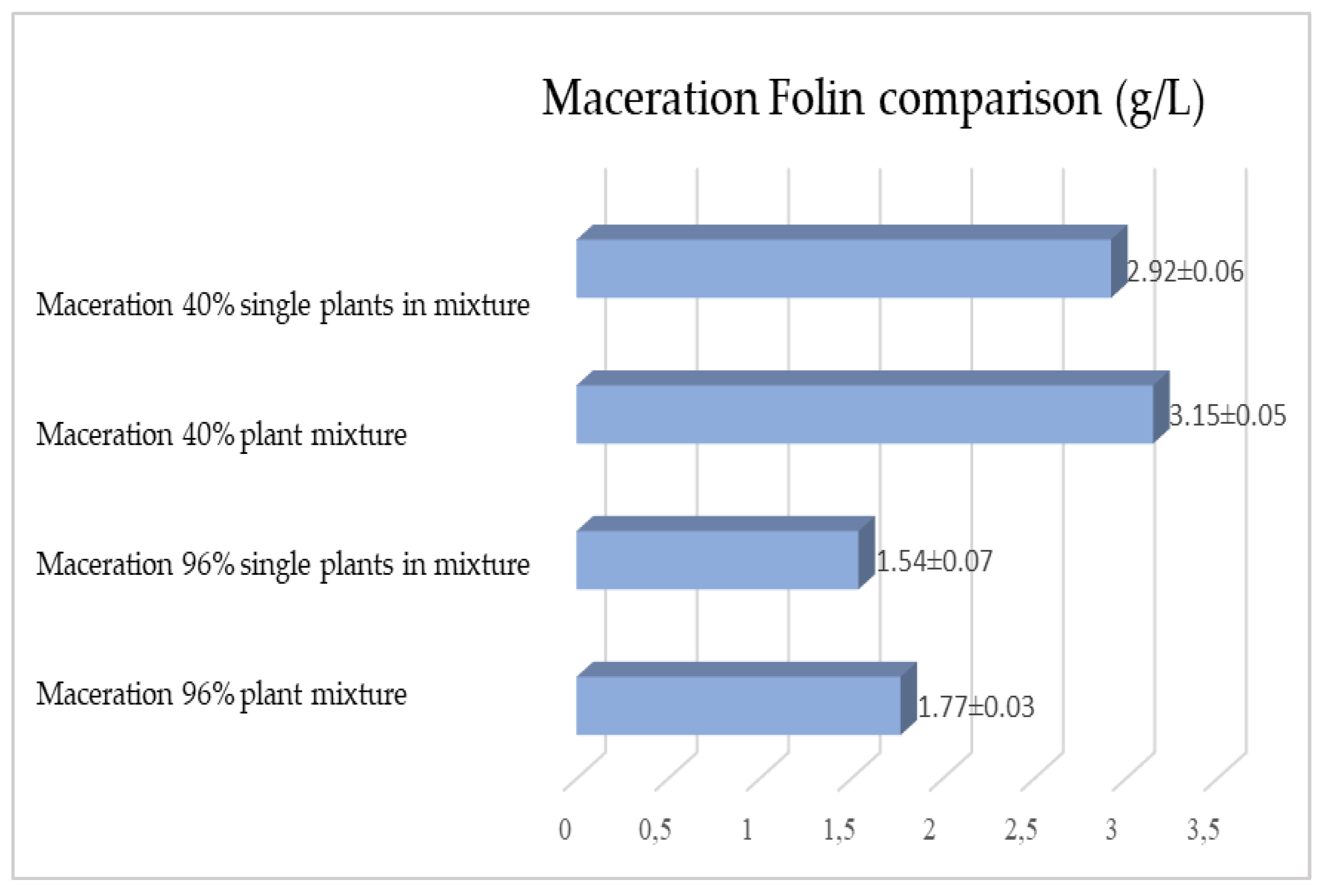 Plants 12 02900 g006