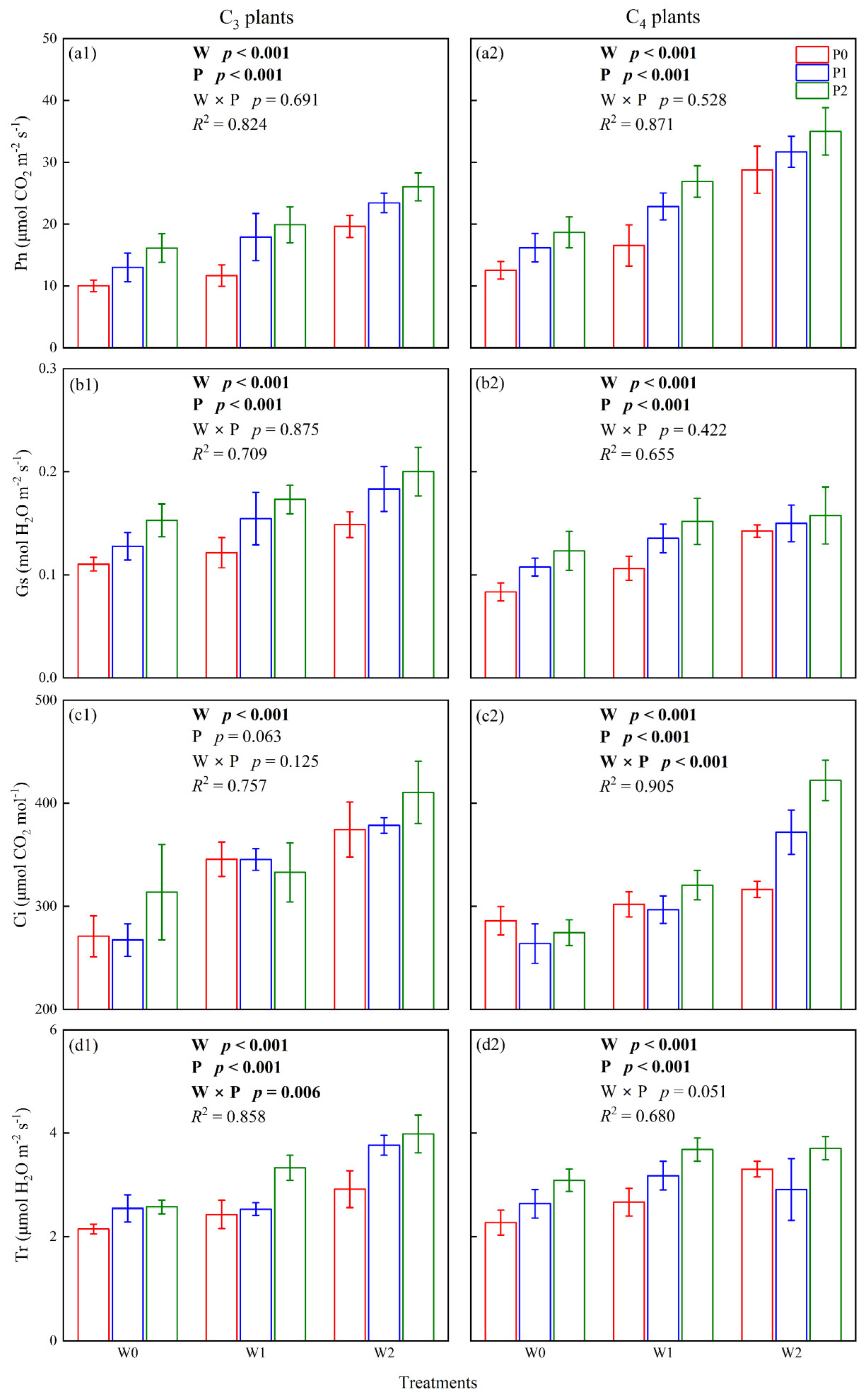 Plants 12 02903 g001 Plants 12 02903 g001