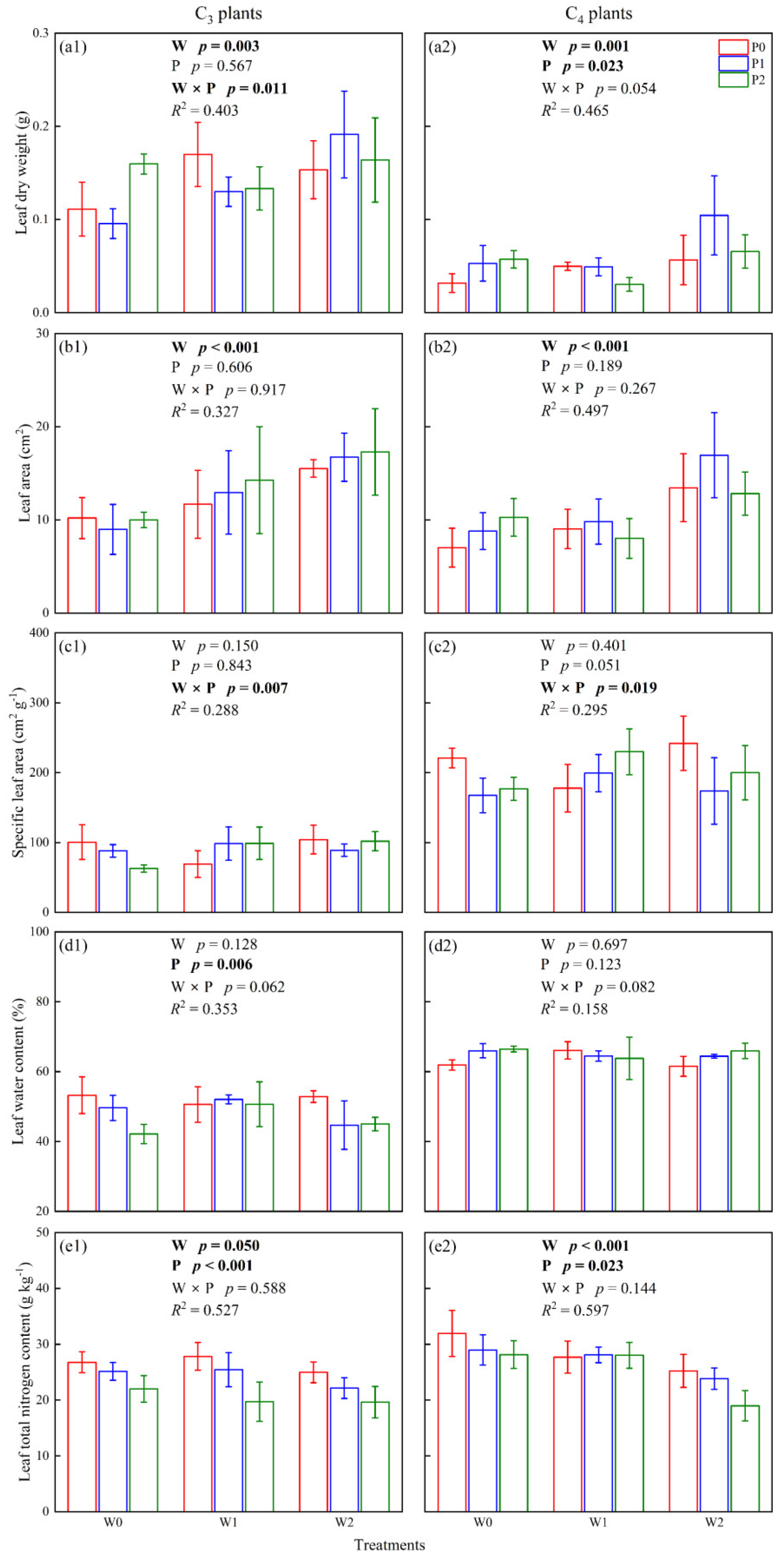 Plants 12 02903 g002 Plants 12 02903 g002