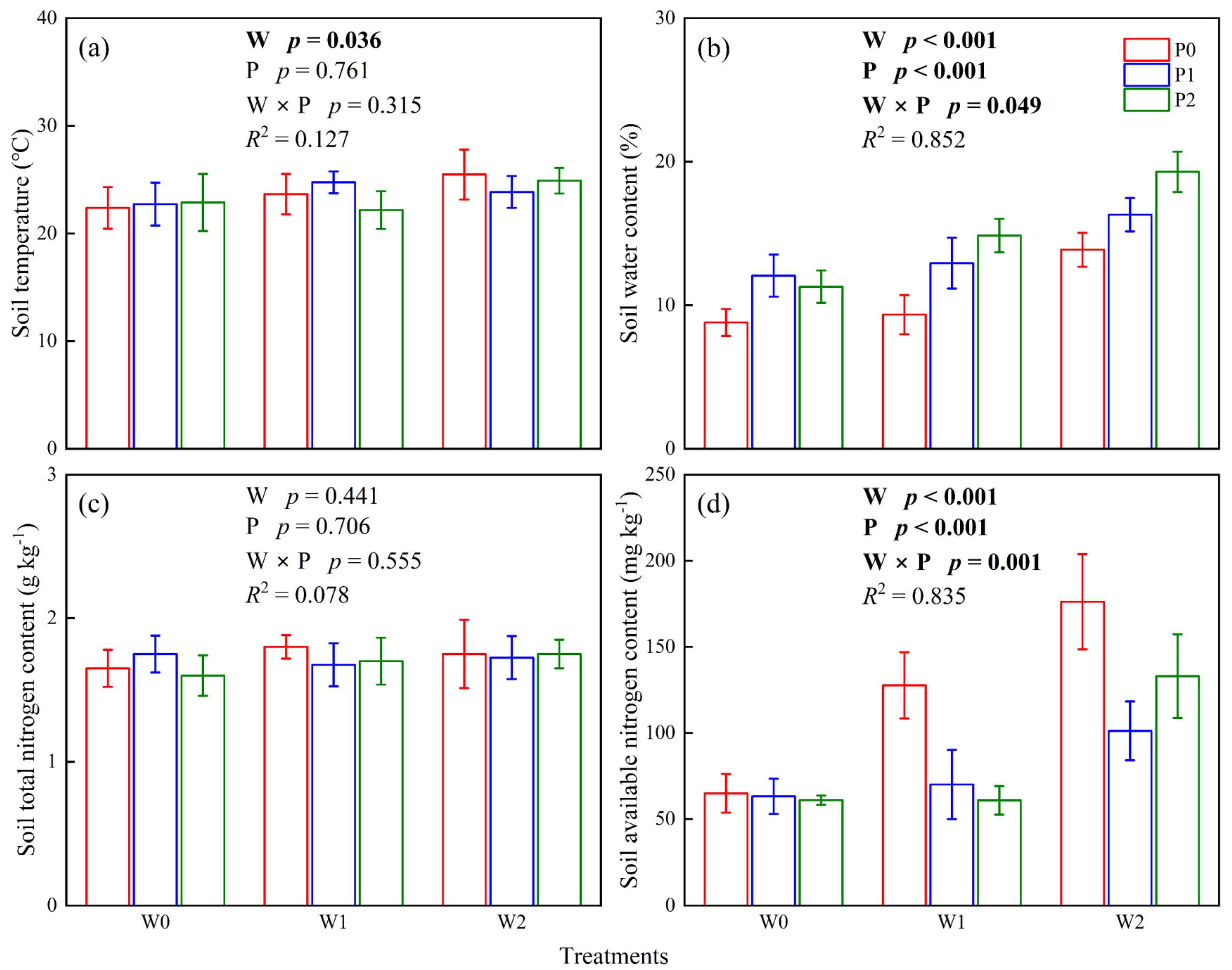 Plants 12 02903 g003 Plants 12 02903 g003
