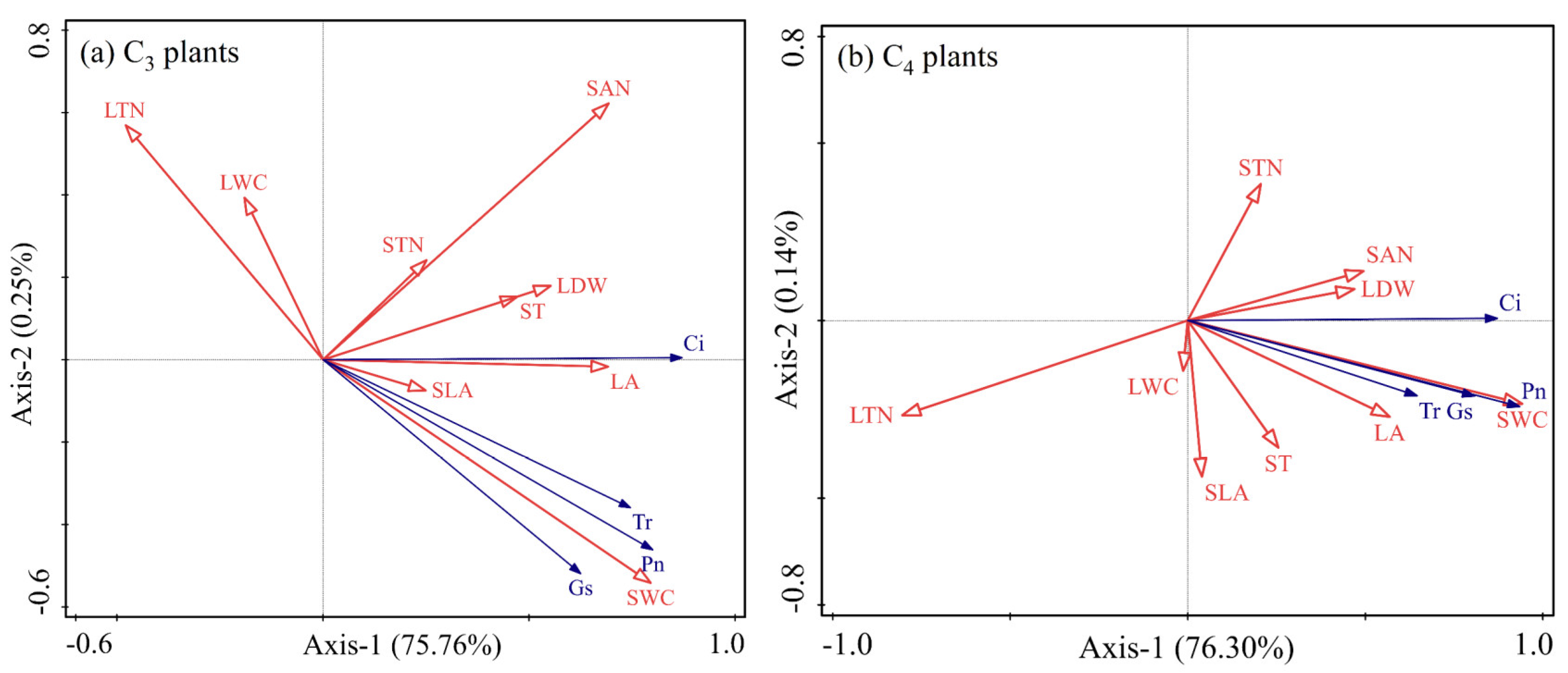 Plants 12 02903 g004 Plants 12 02903 g004