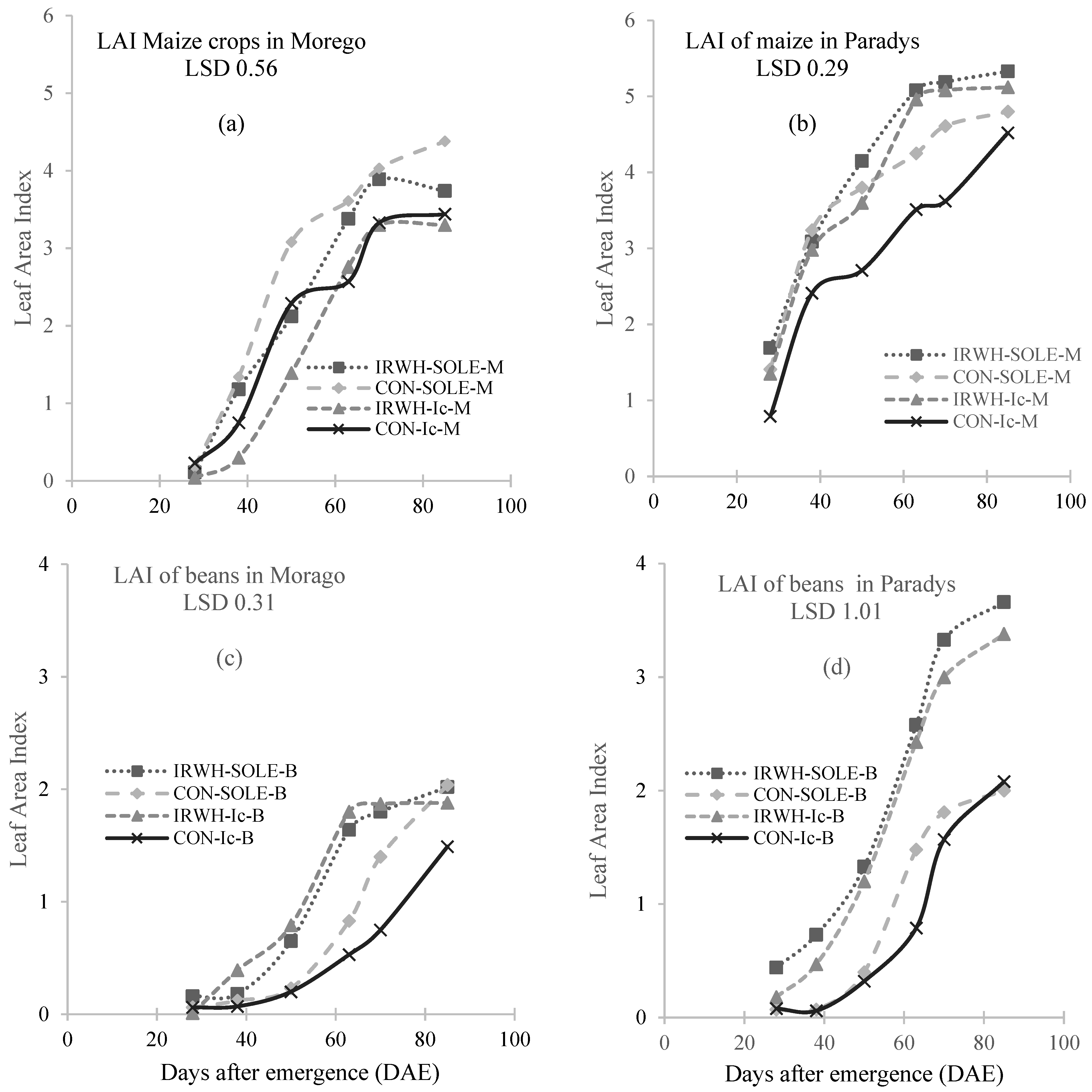 Plants 12 02919 g001 Plants 12 02919 g001