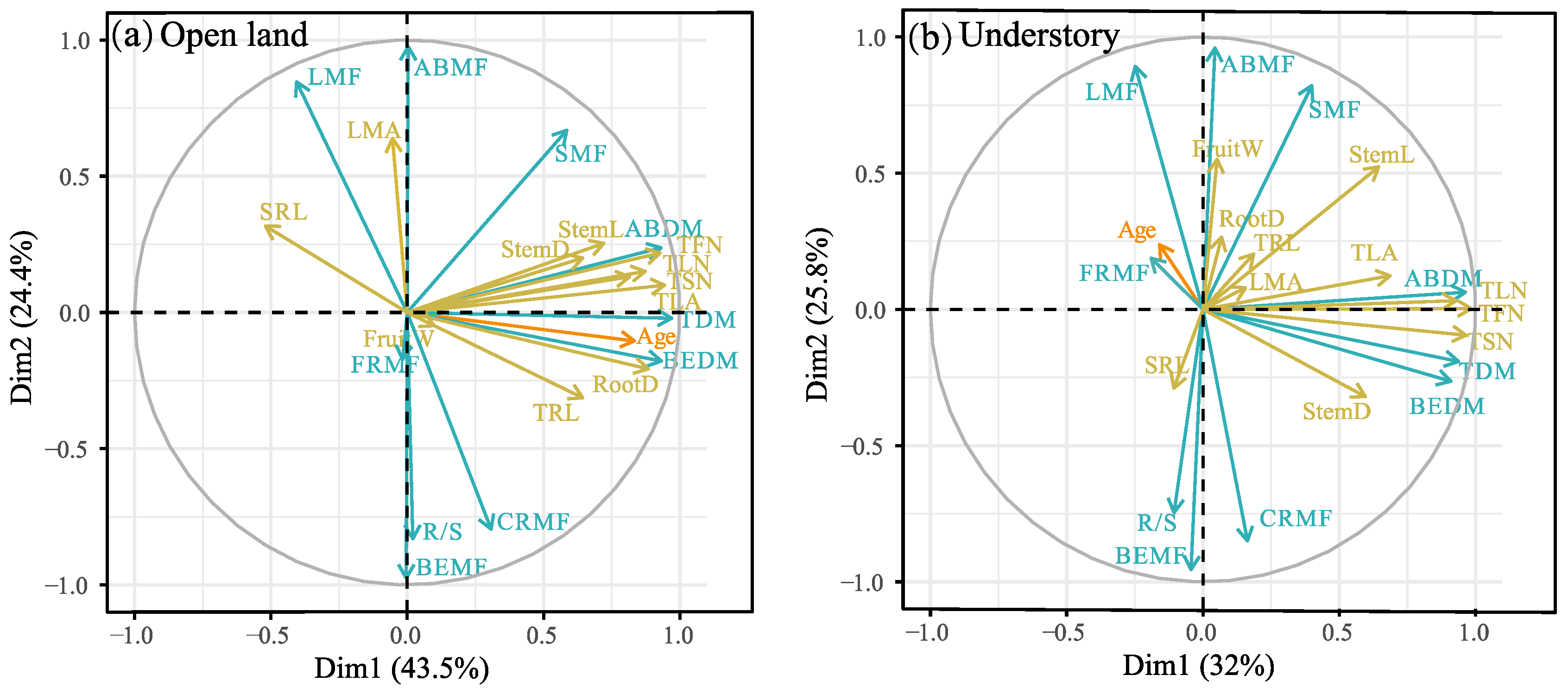 Plants 12 02920 g004