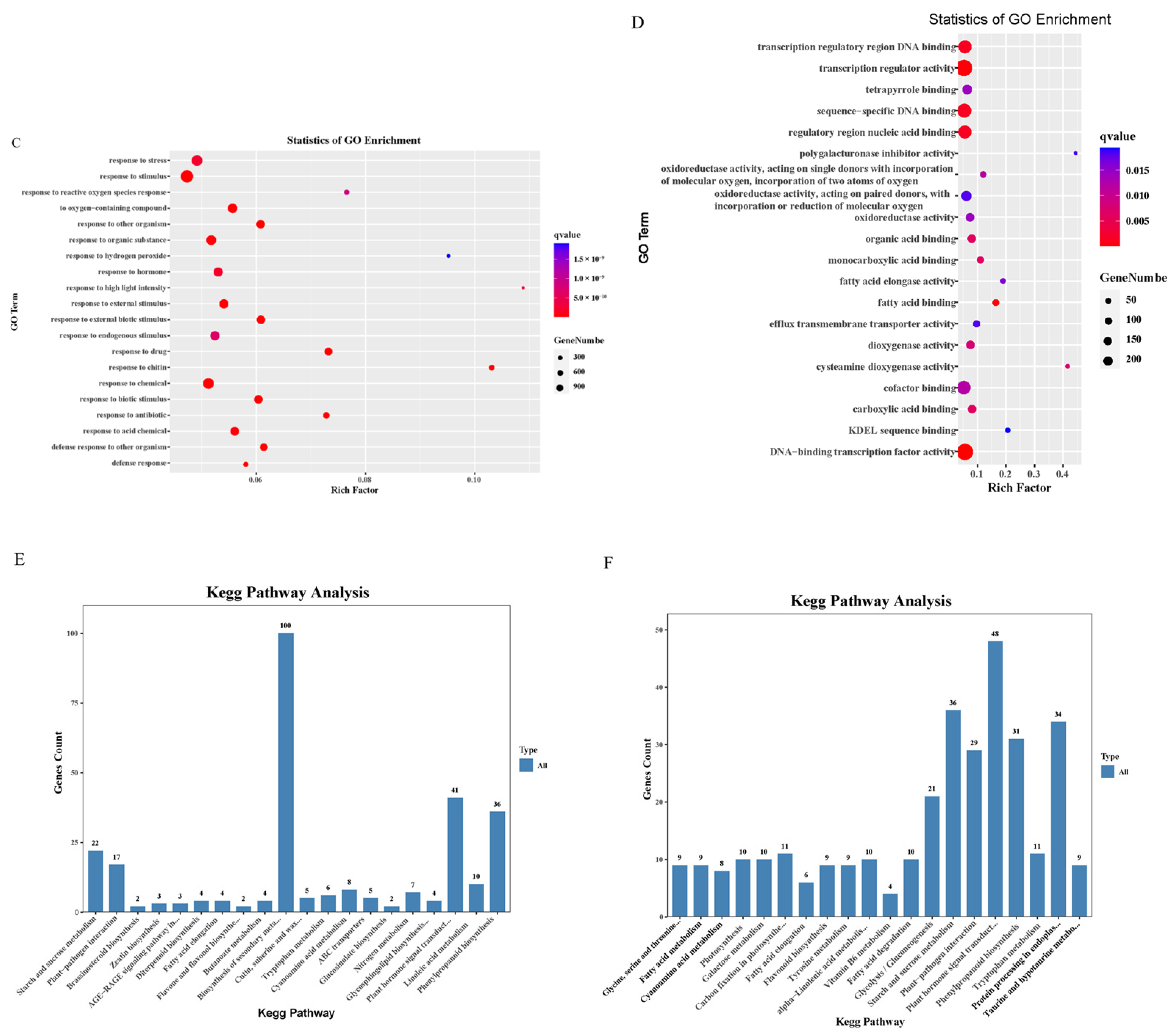 Plants 12 02928 g006b