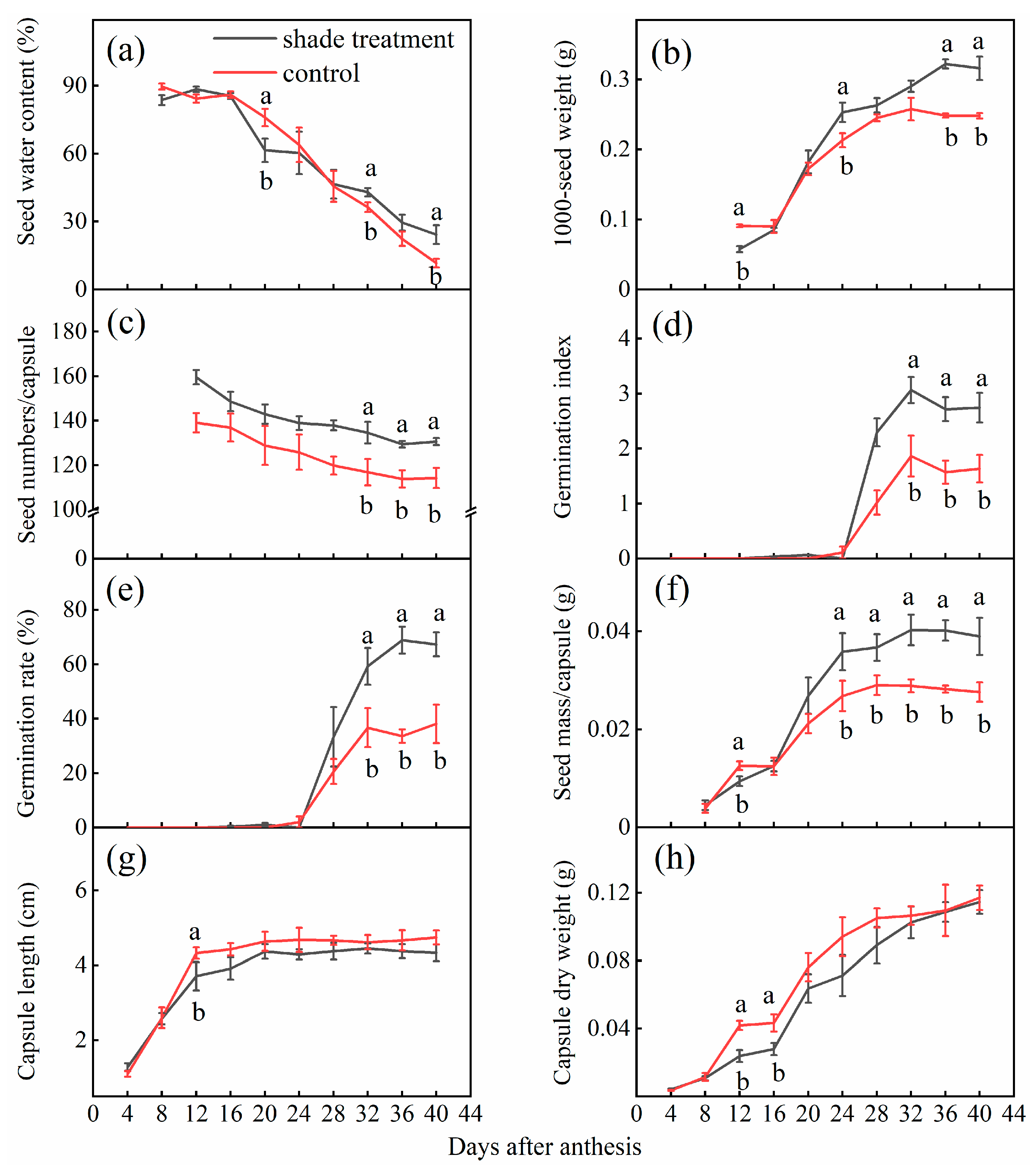 Plants 12 02934 g002