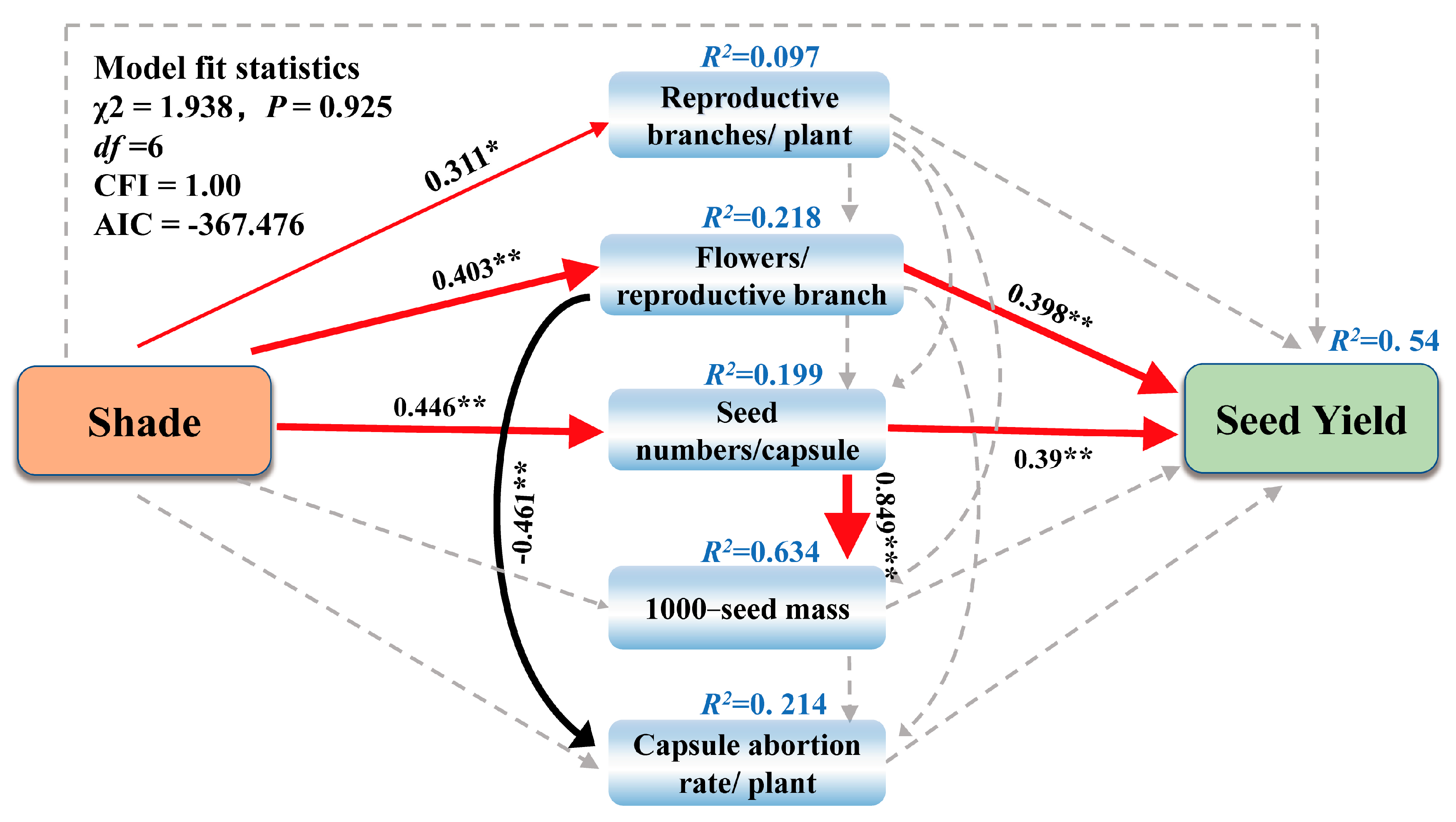 Plants 12 02934 g006