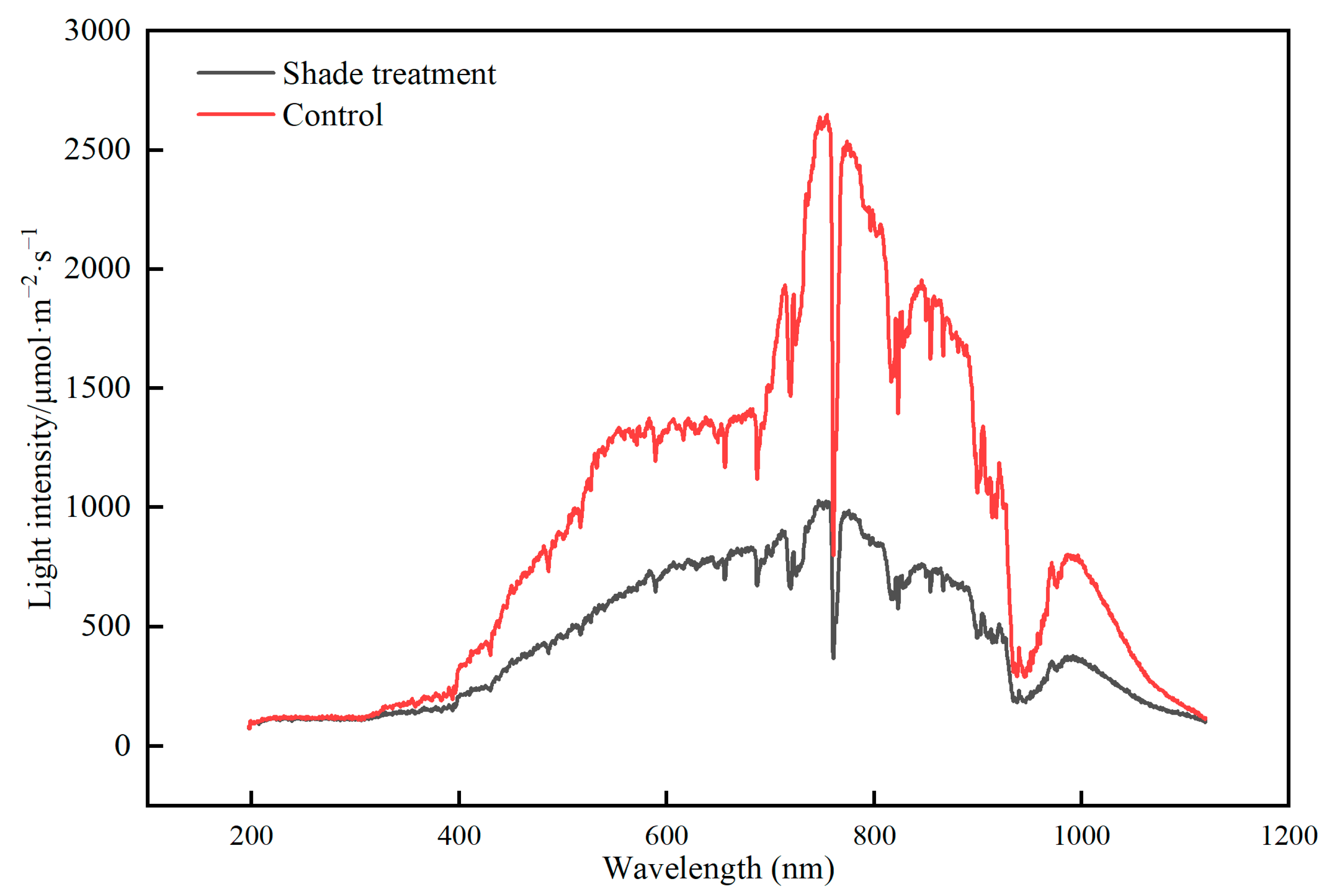 Plants 12 02934 g007