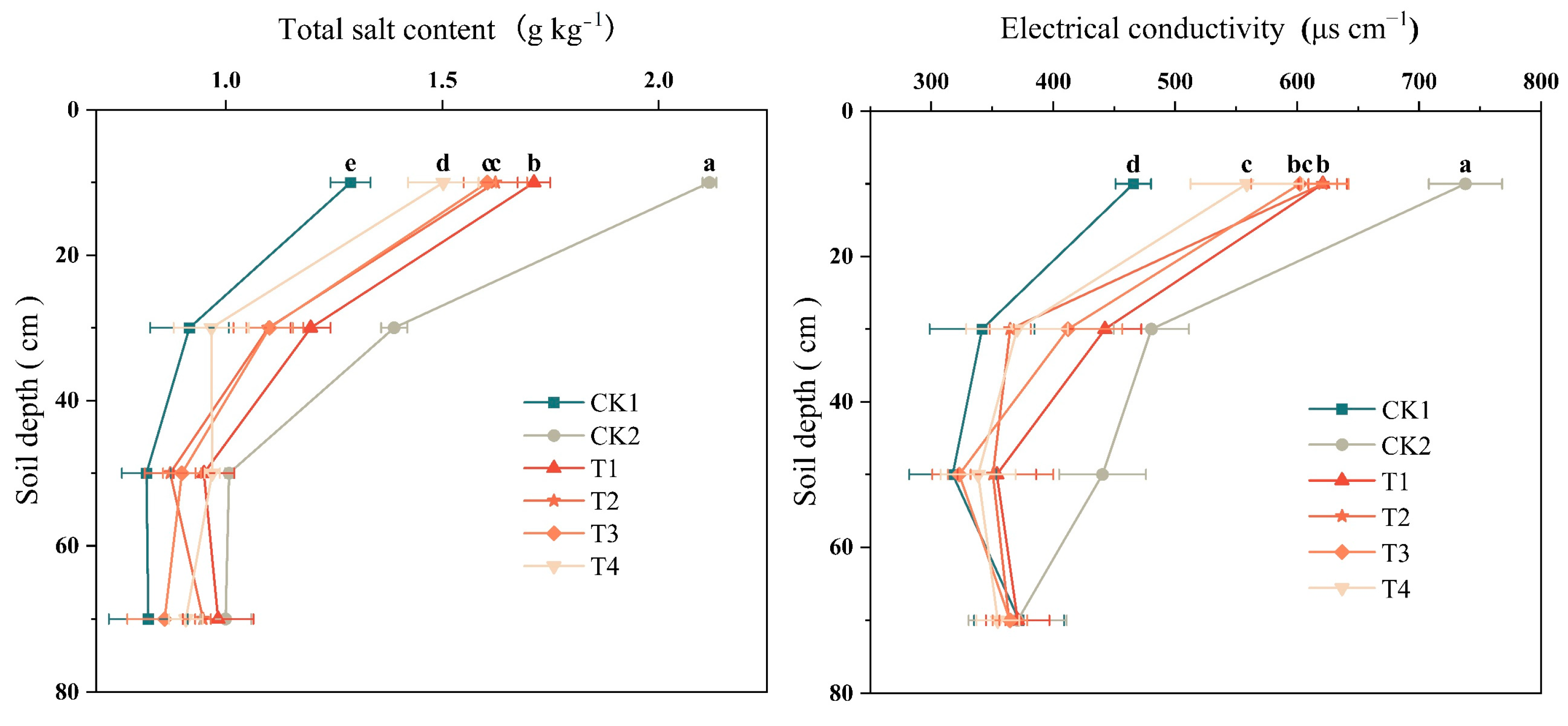 Plants 12 02945 g002