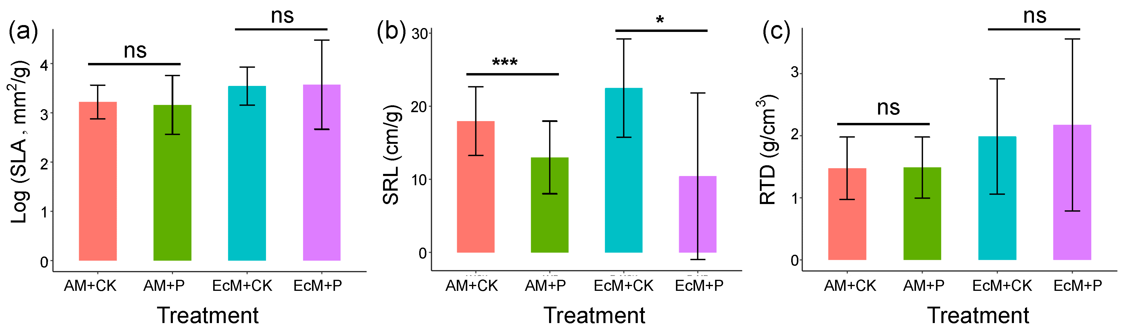Plants 12 02946 g003