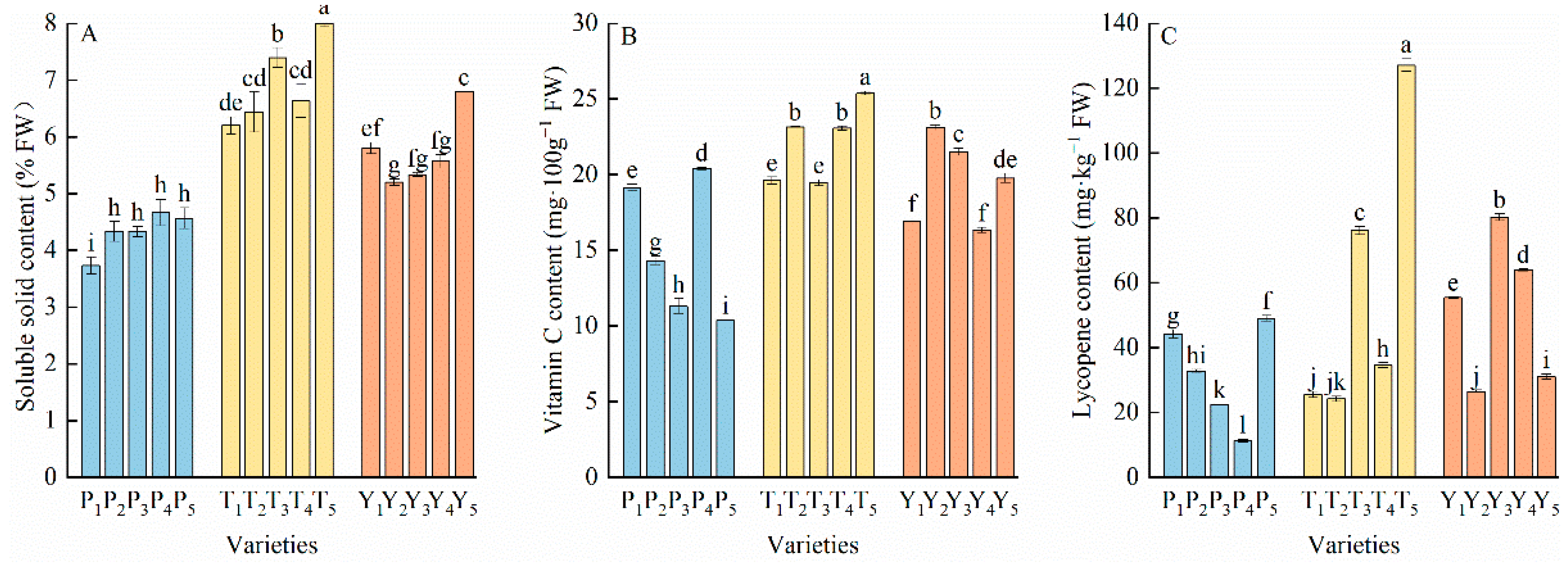 Plants 12 02947 g003 Plants 12 02947 g003