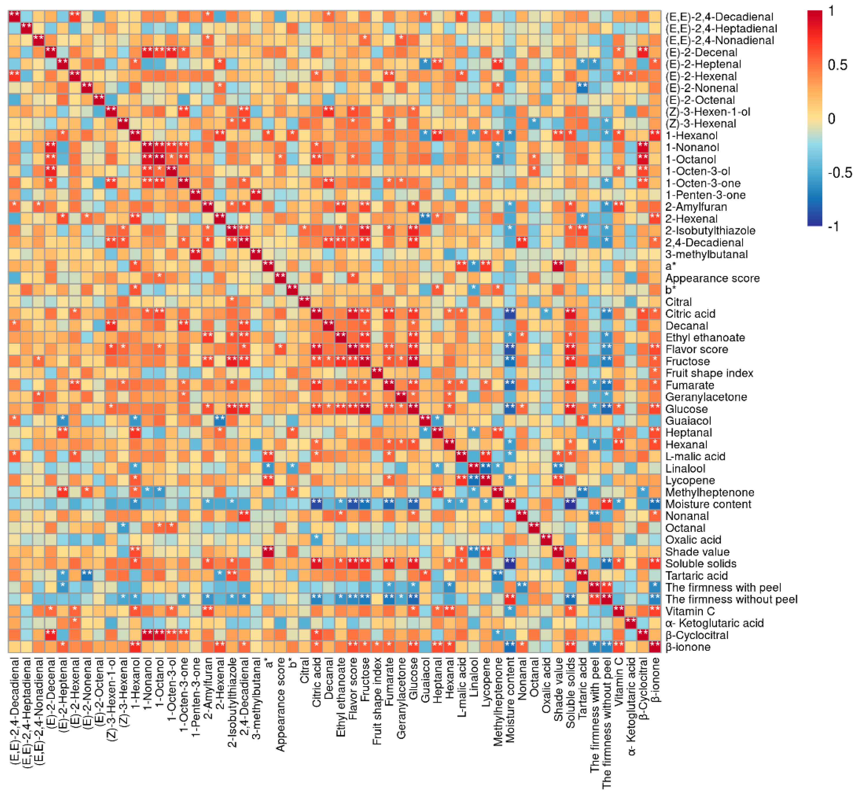 Plants 12 02947 g007 Plants 12 02947 g007