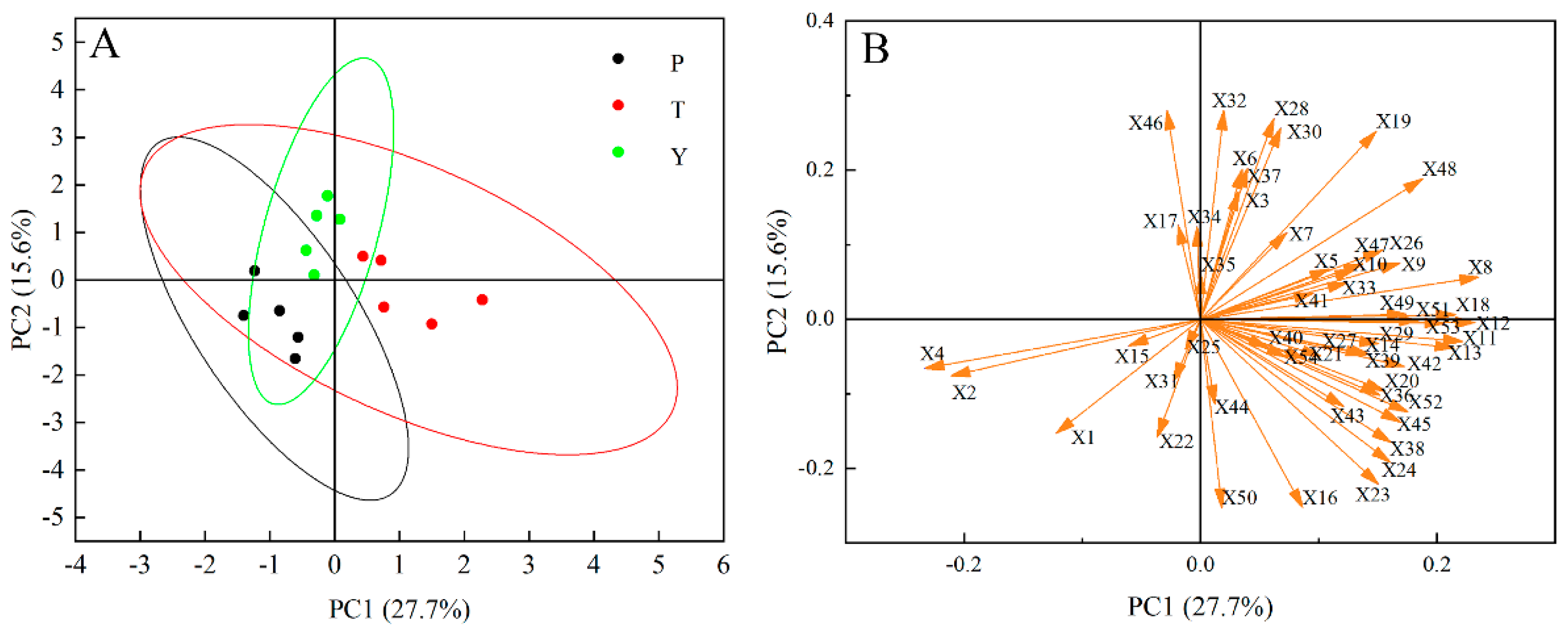 Plants 12 02947 g008 Plants 12 02947 g008