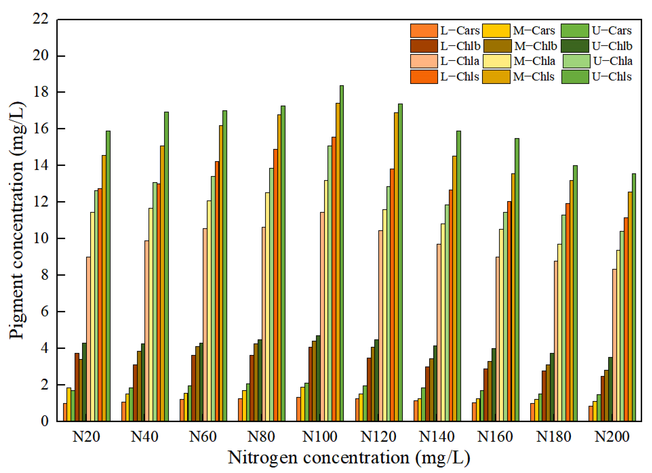 Plants 12 02956 g002