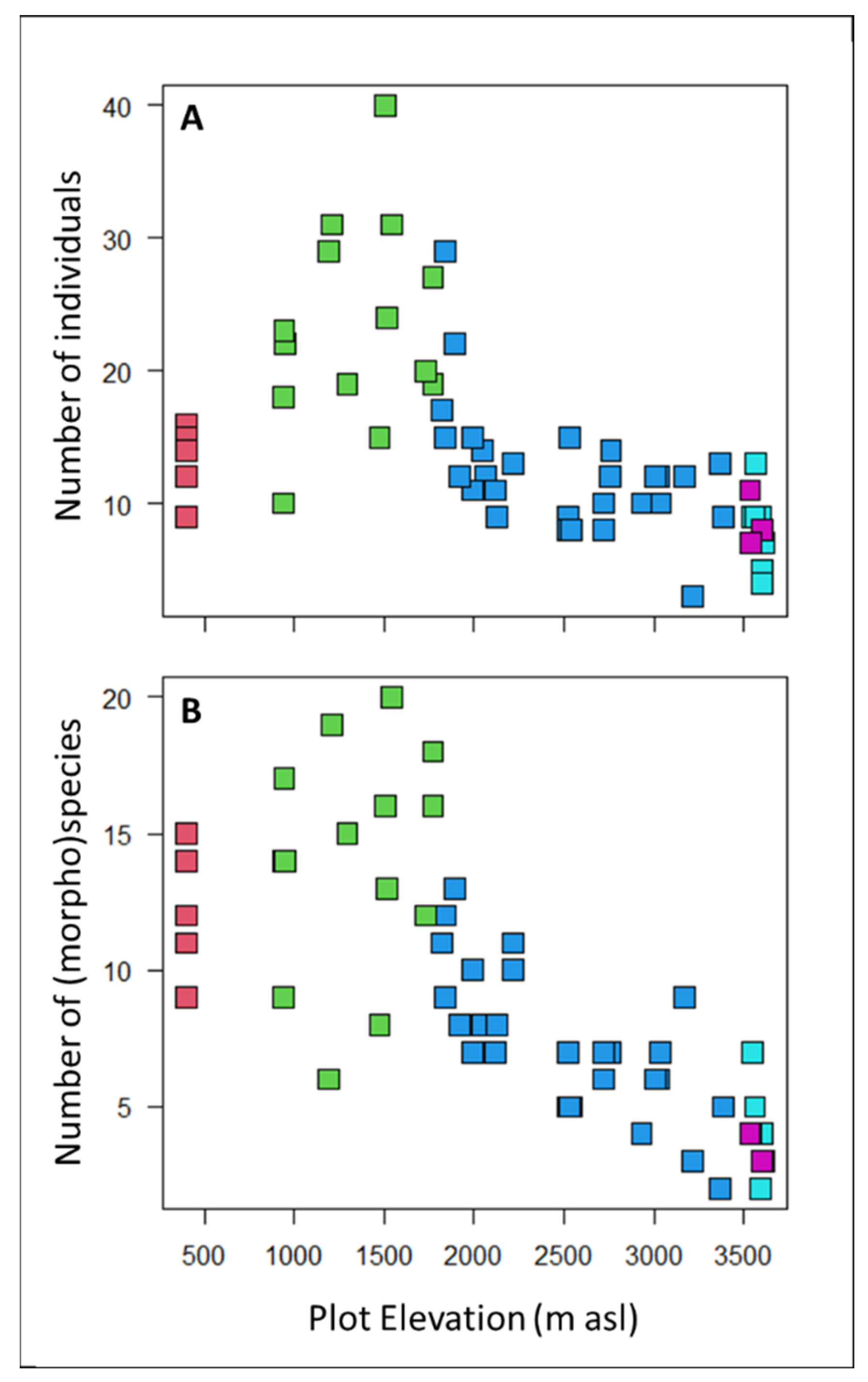 Plants 12 02957 g002