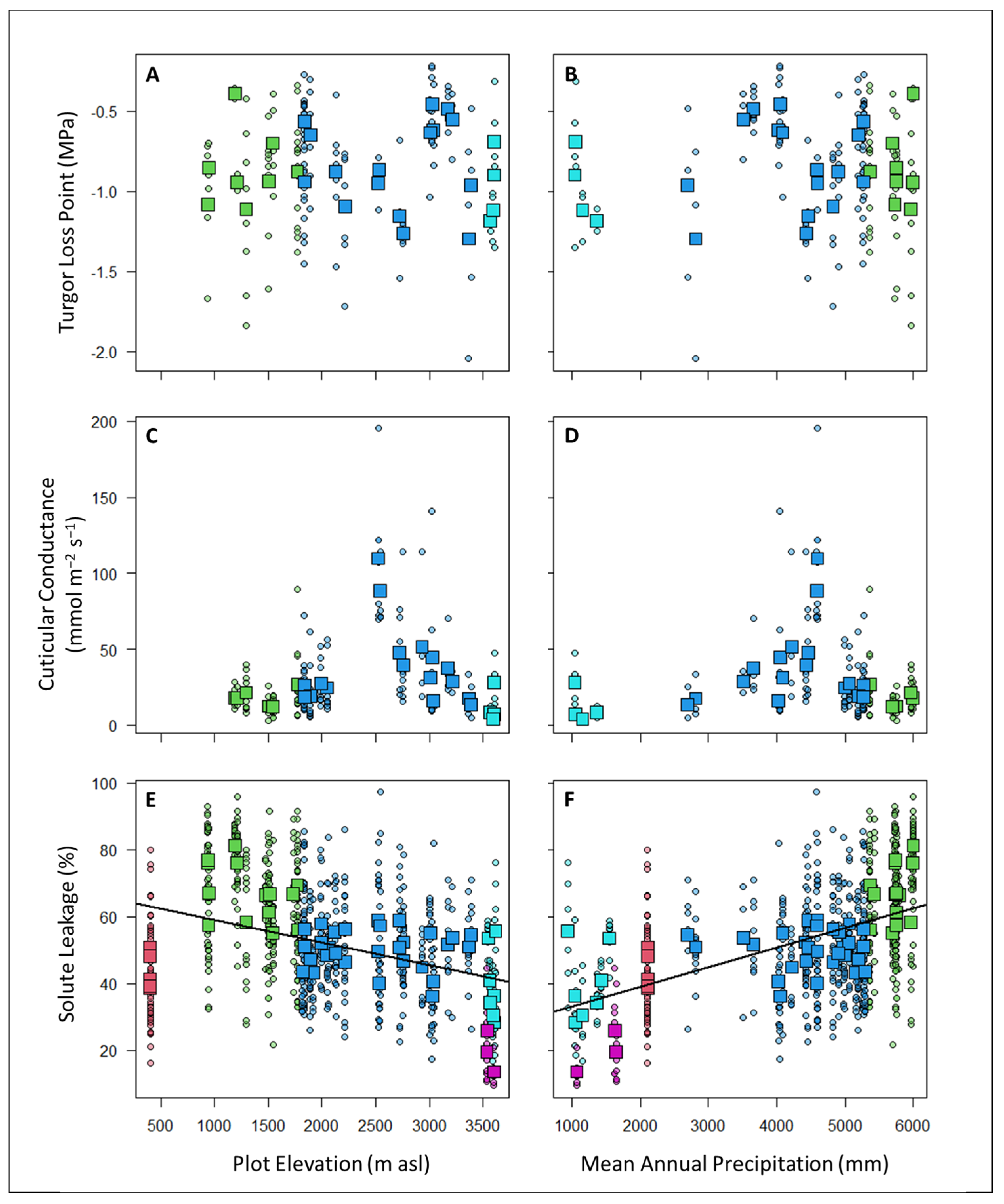 Plants 12 02957 g004