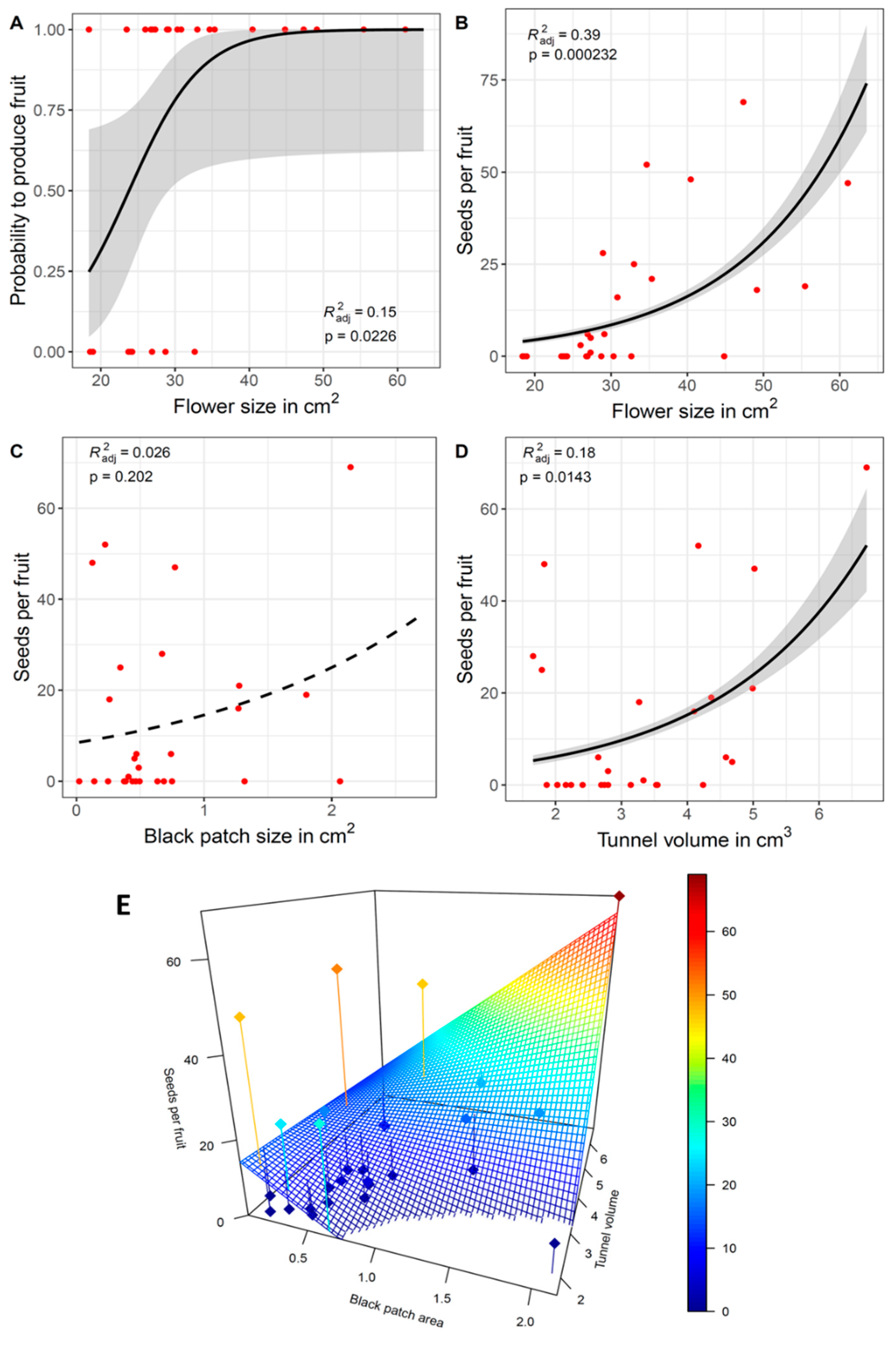 Plants 12 02978 g004 Plants 12 02978 g004