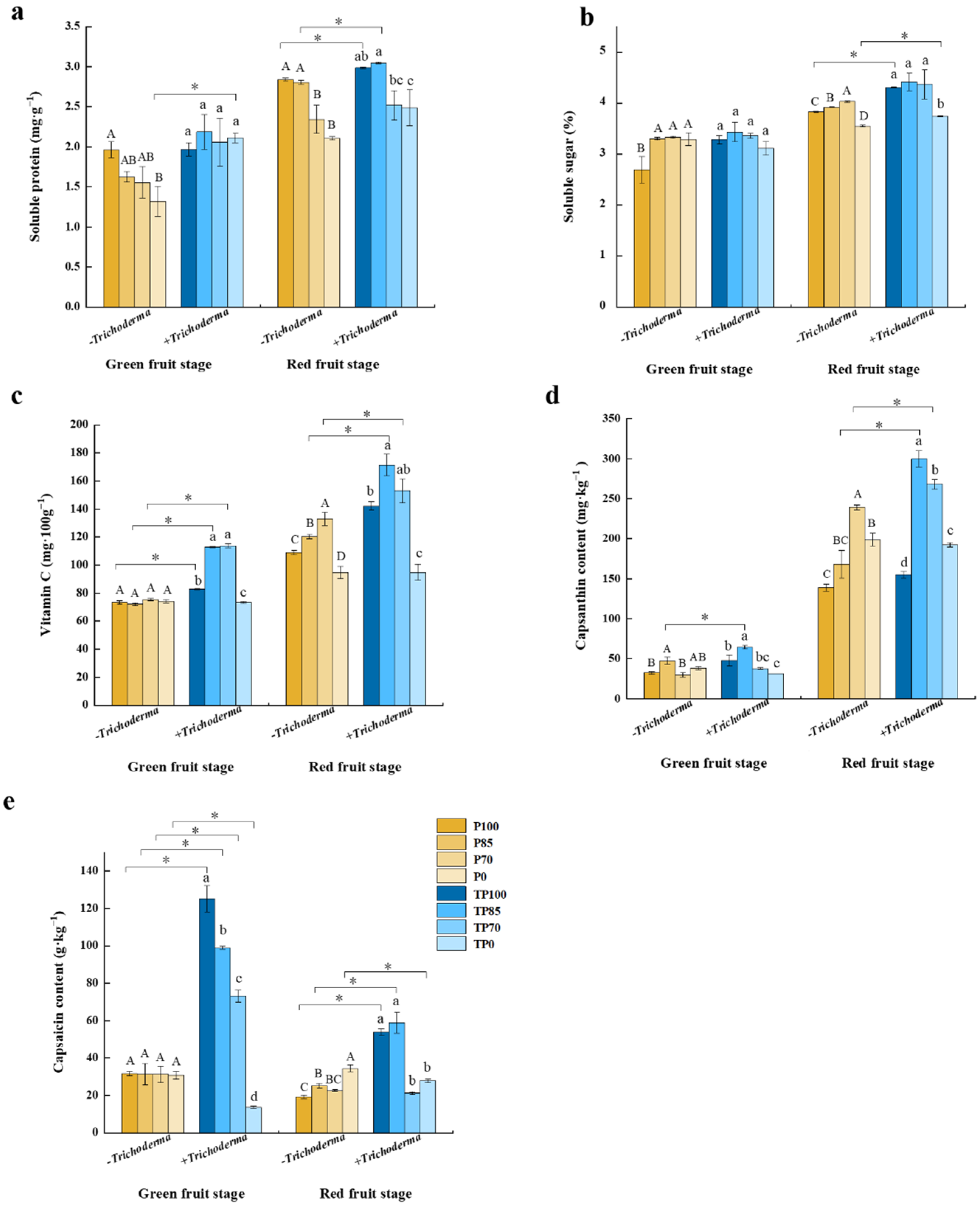 Plants 12 02998 g005