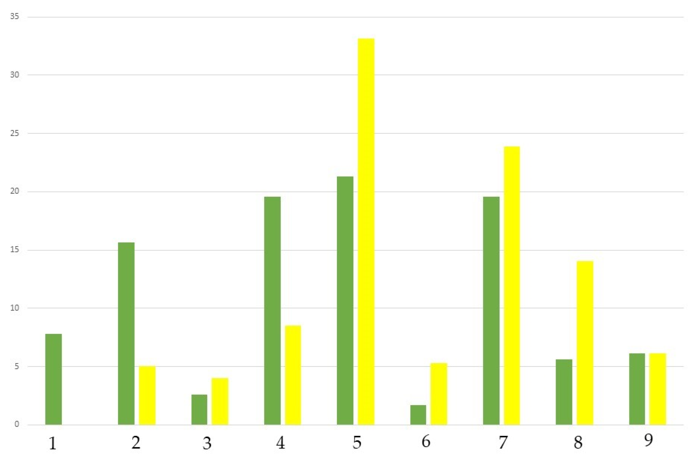 Plants 12 03002 g004