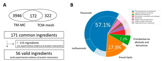 Plants Free Full Text Integrative Approach to Identifying