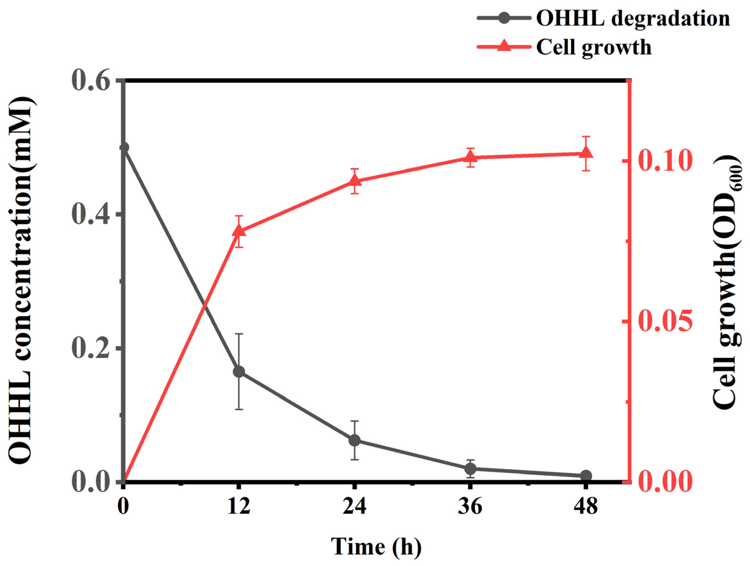 Plants 12 03037 g002