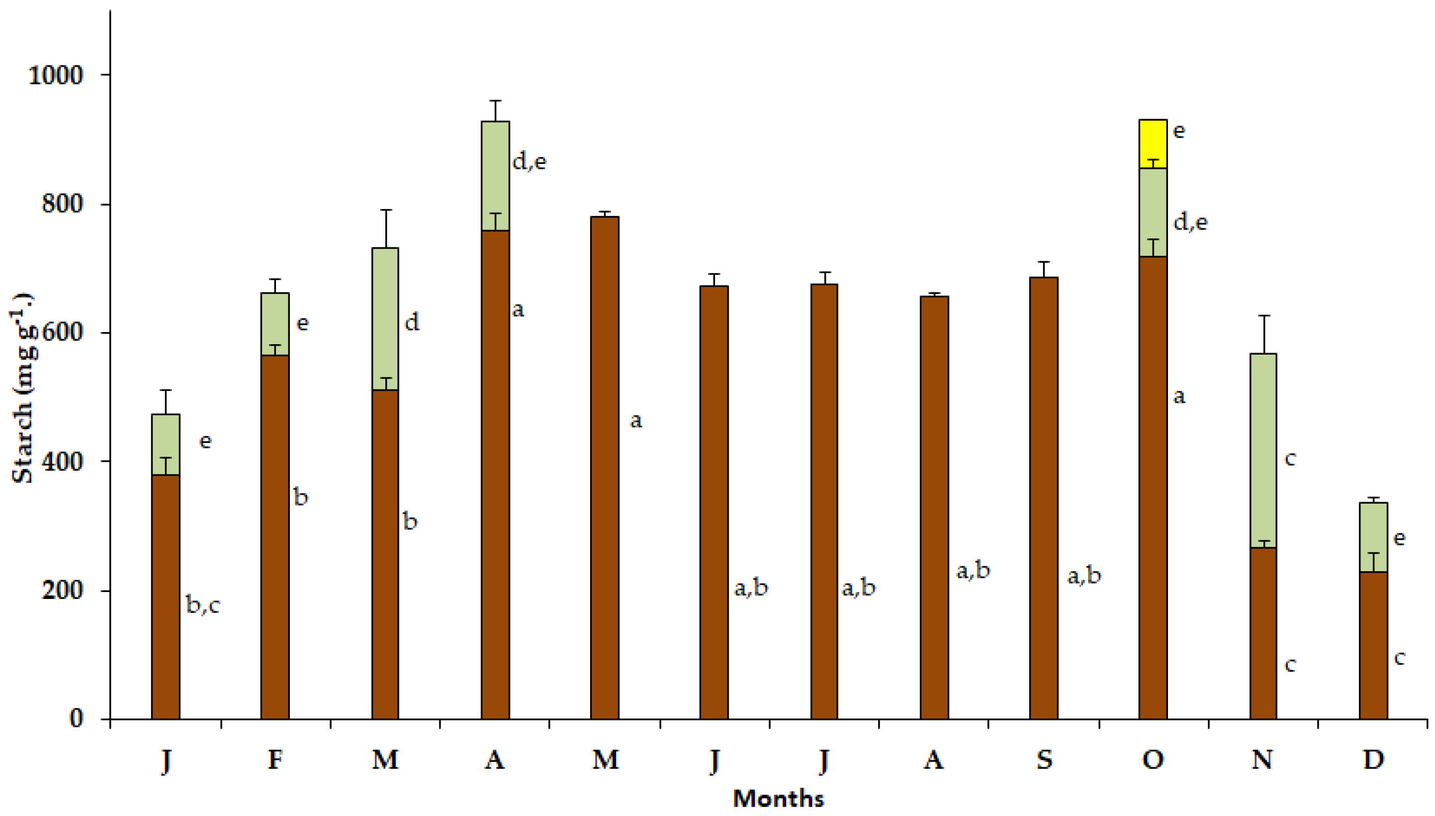 Plants 12 03043 g005