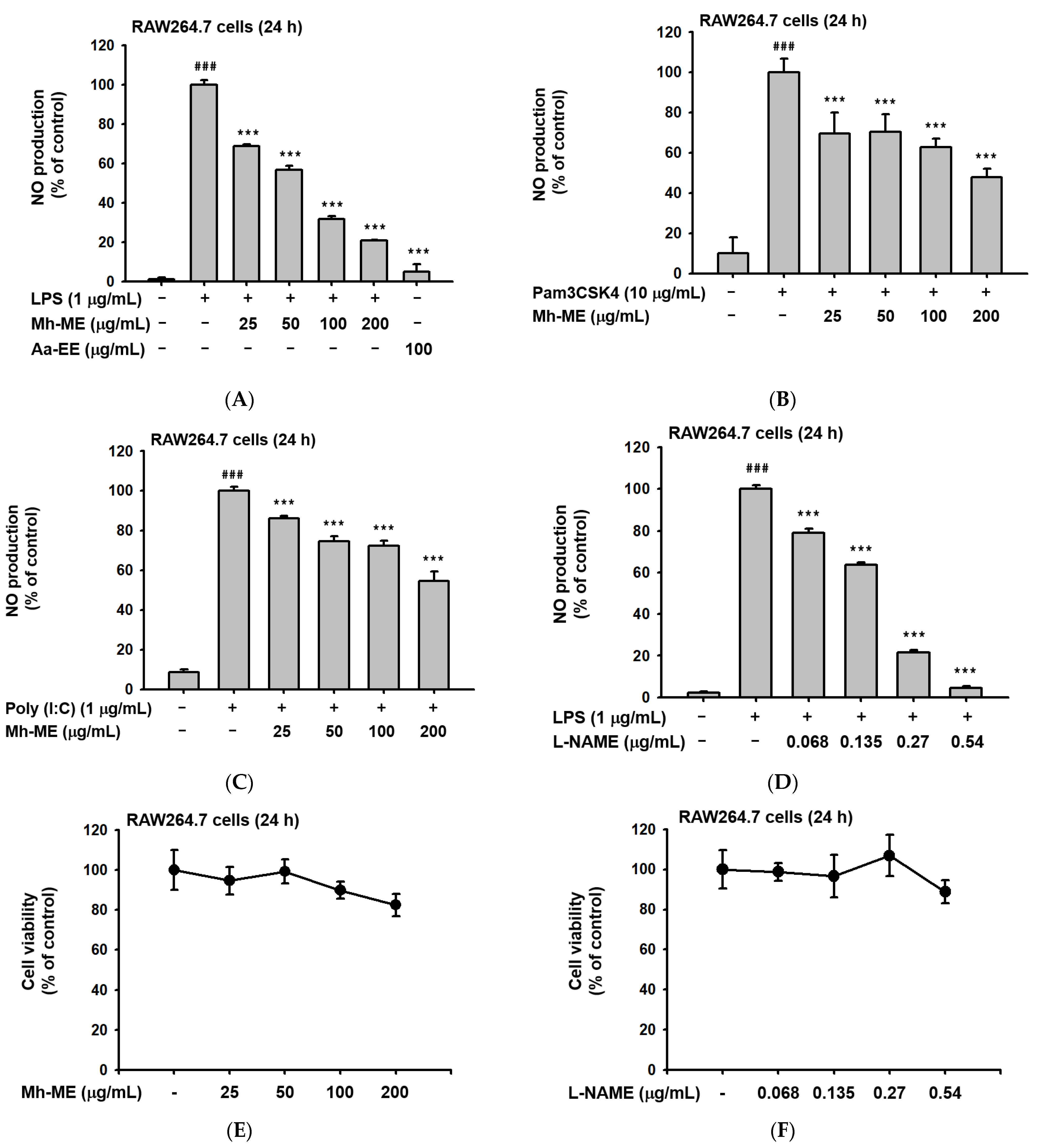 Plants 12 03044 g001 Plants 12 03044 g001