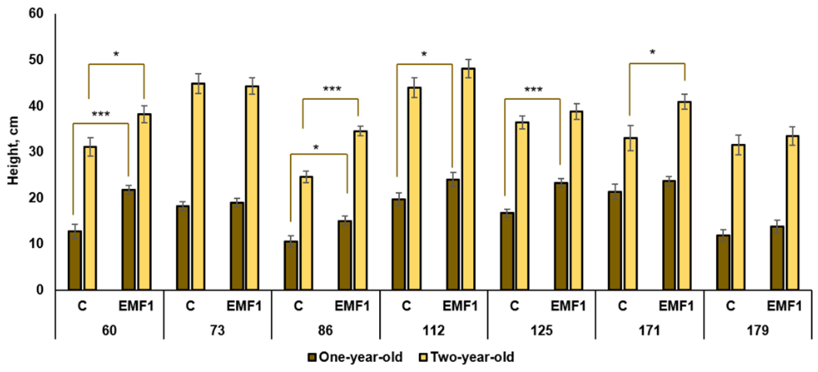 Plants 12 03048 g001 Plants 12 03048 g001
