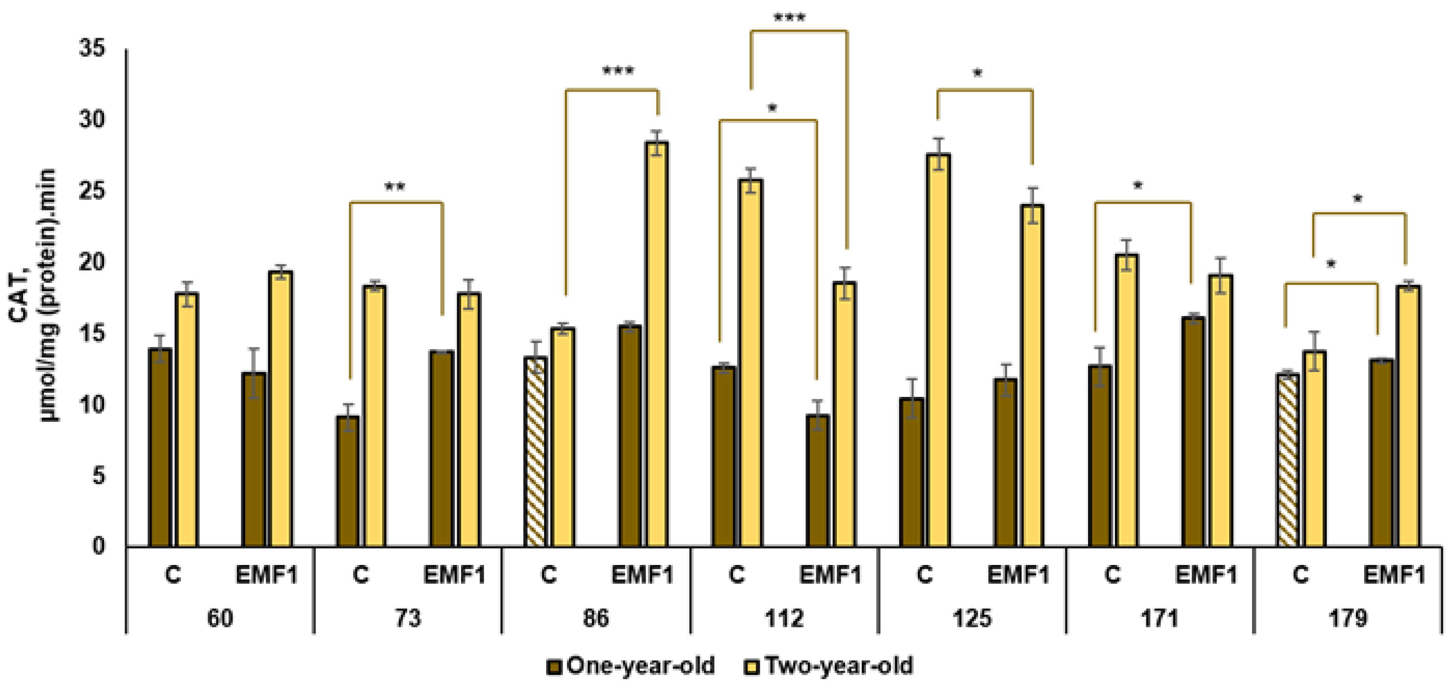 Plants 12 03048 g005 Plants 12 03048 g005