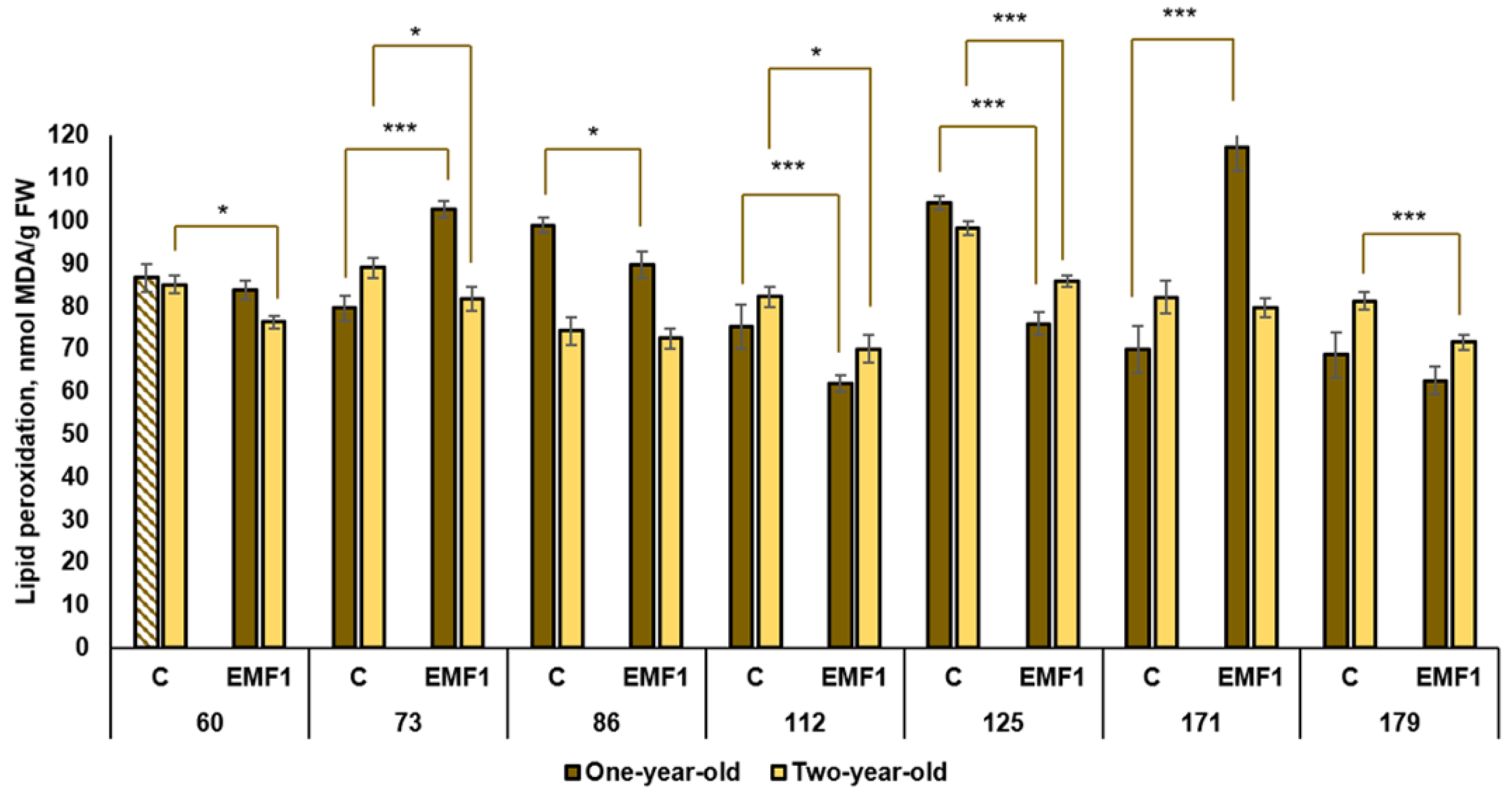 Plants 12 03048 g009 Plants 12 03048 g009