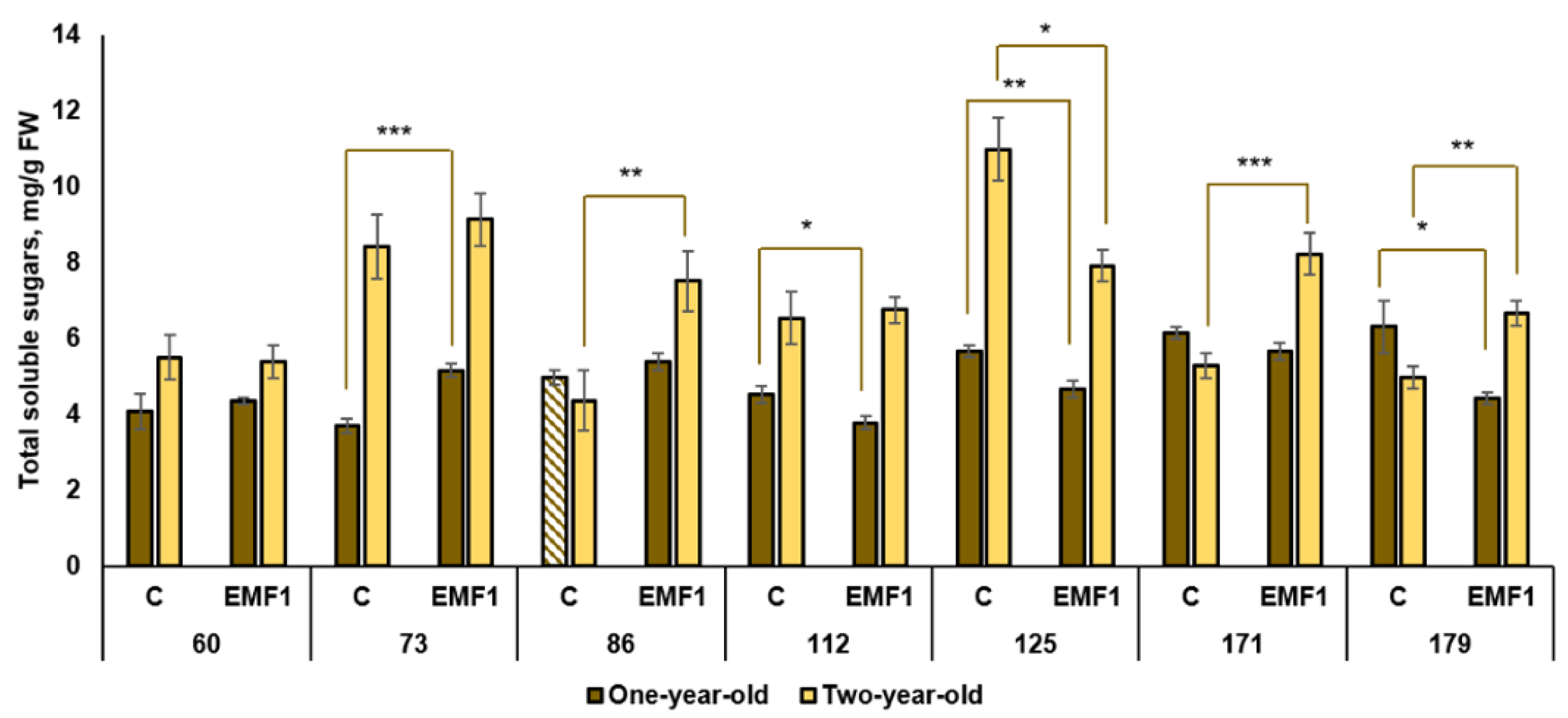 Plants 12 03048 g010 Plants 12 03048 g010